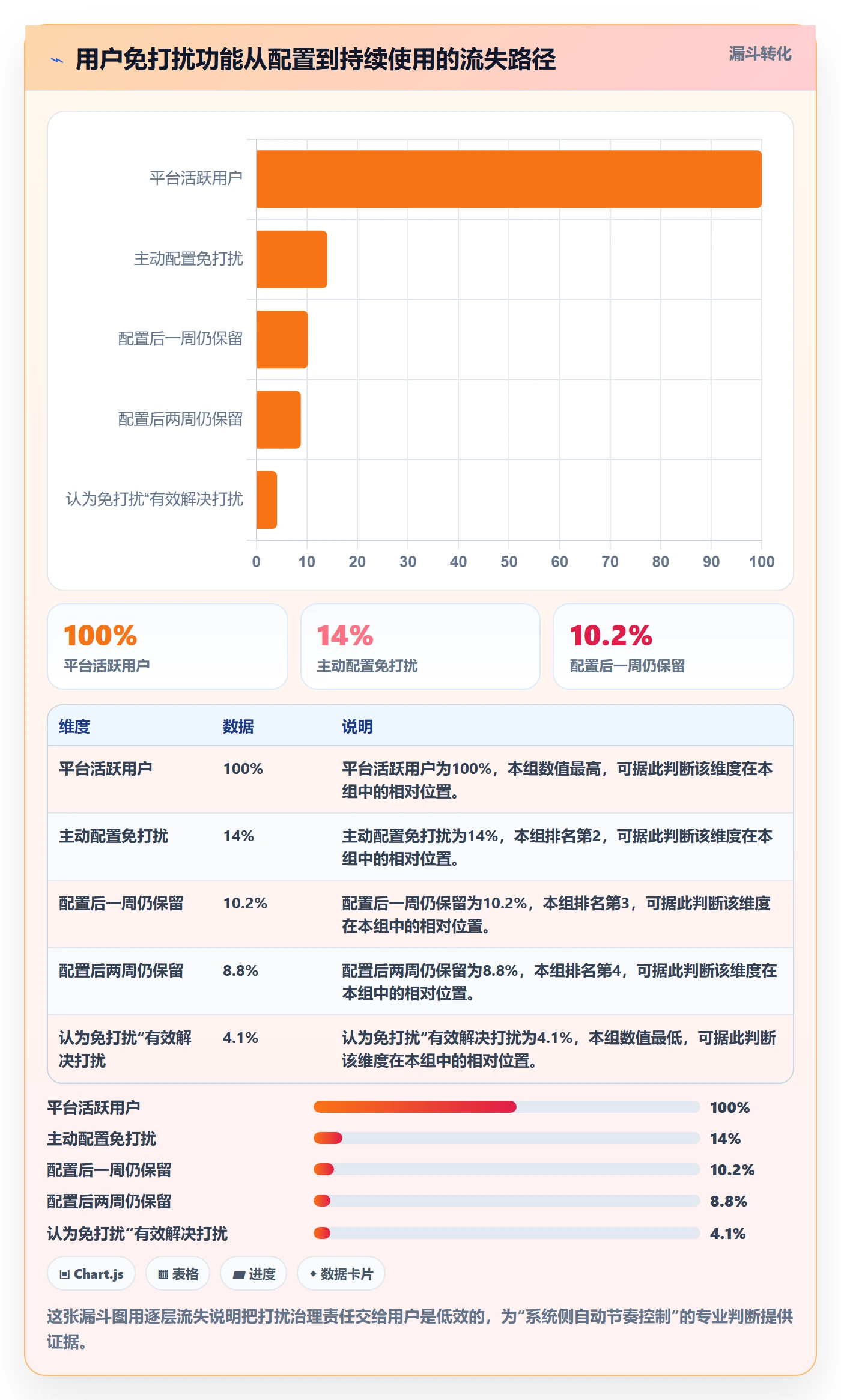 消息通知落地方案:跨部门团队开展任务提醒的数据分析案例解析