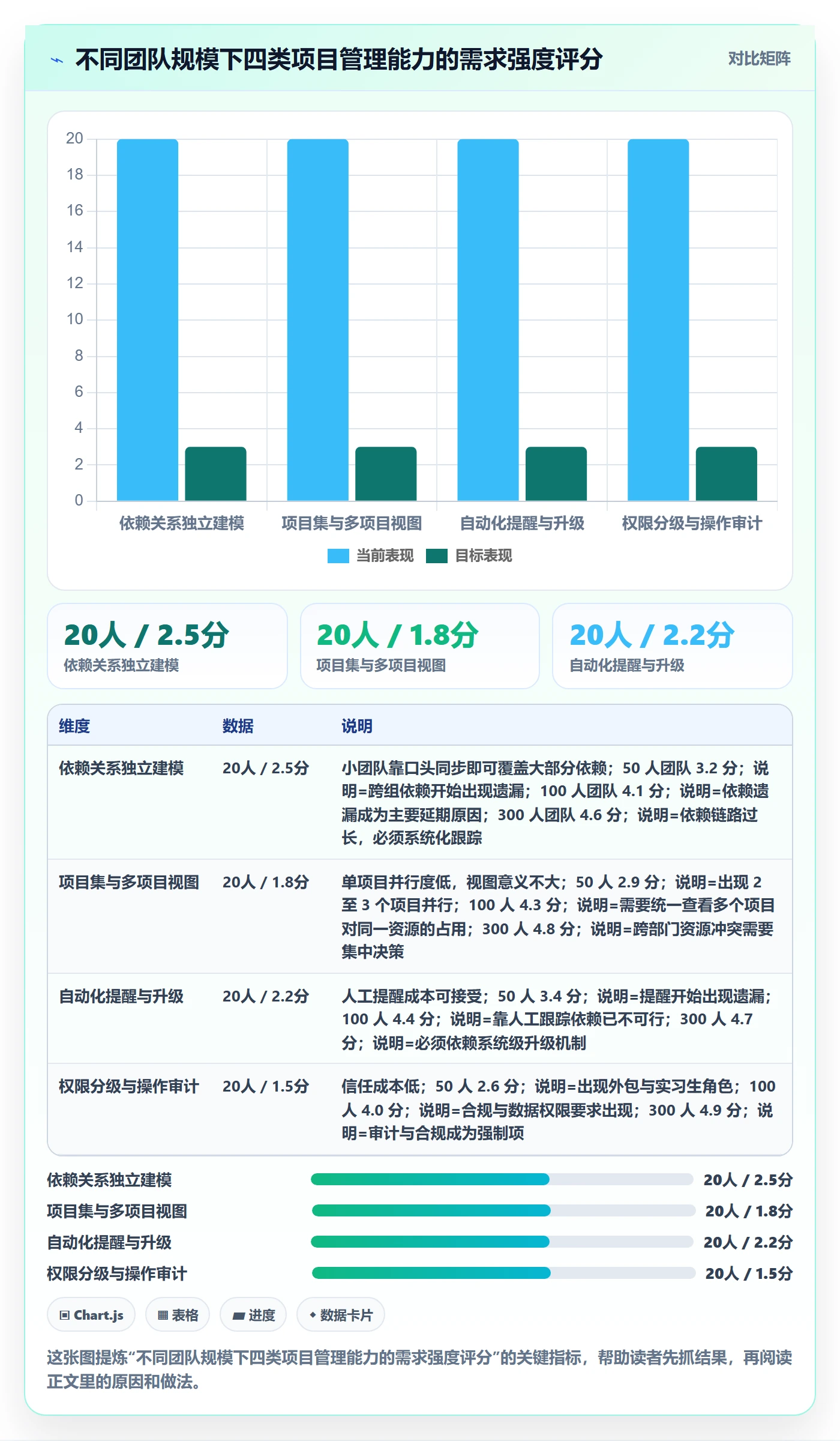 主计划实操方法:产品经理提升项目规划效率的落地方案方法与模板