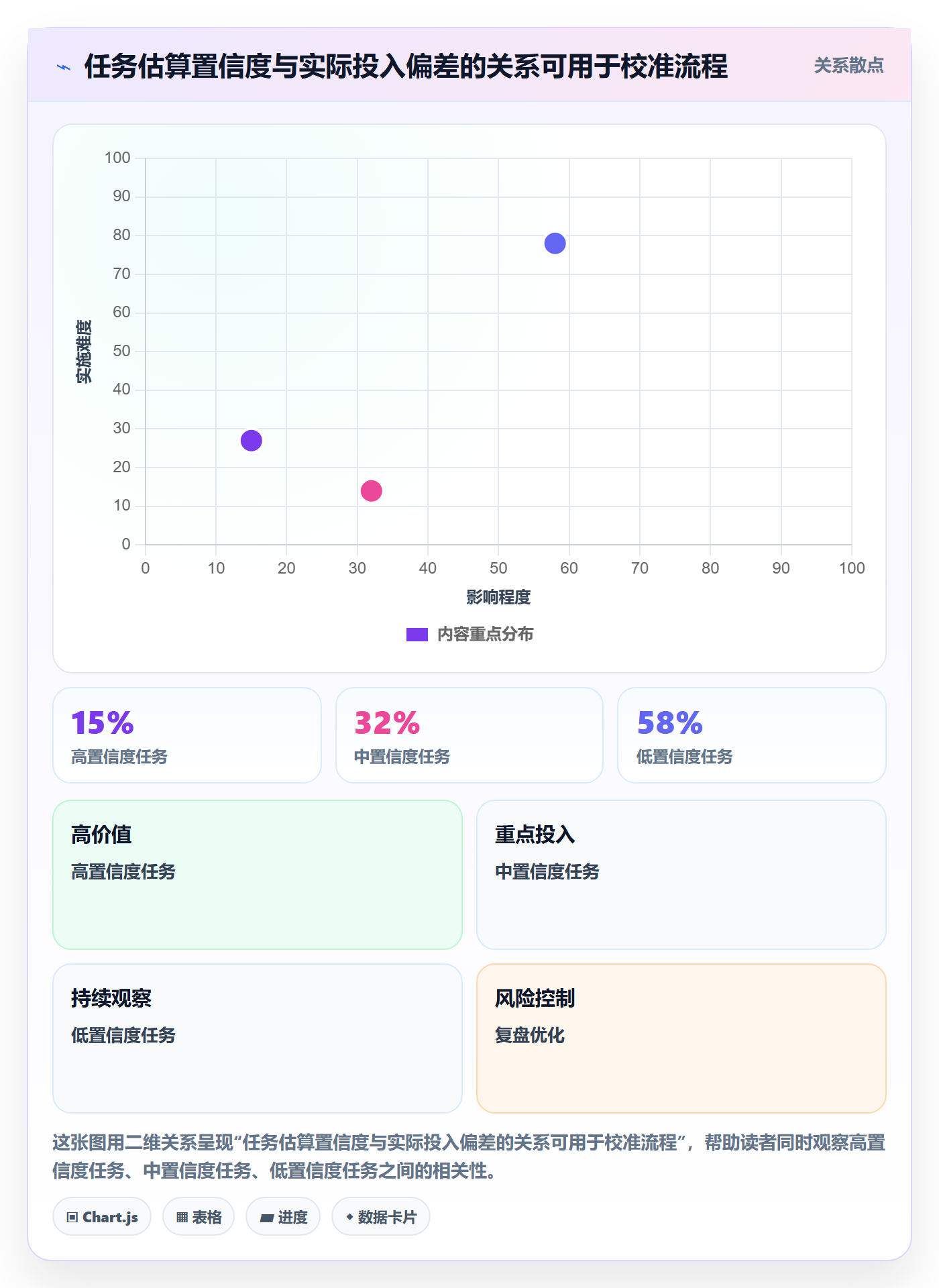 工时管理剩余工时全流程:跨部门团队协同管理与一文讲清