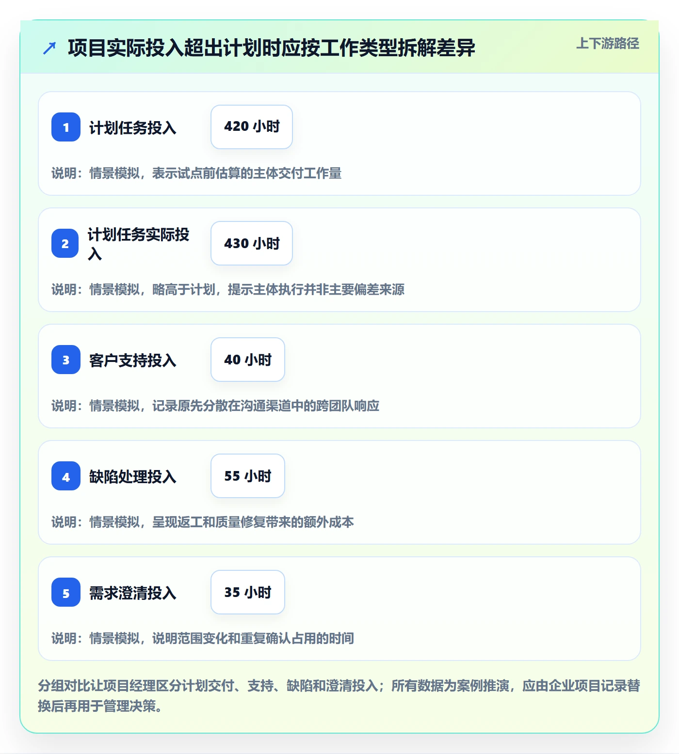 填报工时怎么做?跨部门团队流程优化:工时管理从0到1