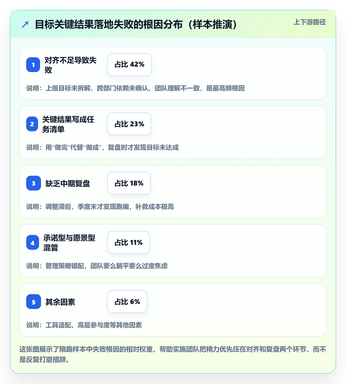 项目目标关键结果教程：实施团队实操方法，避坑指南