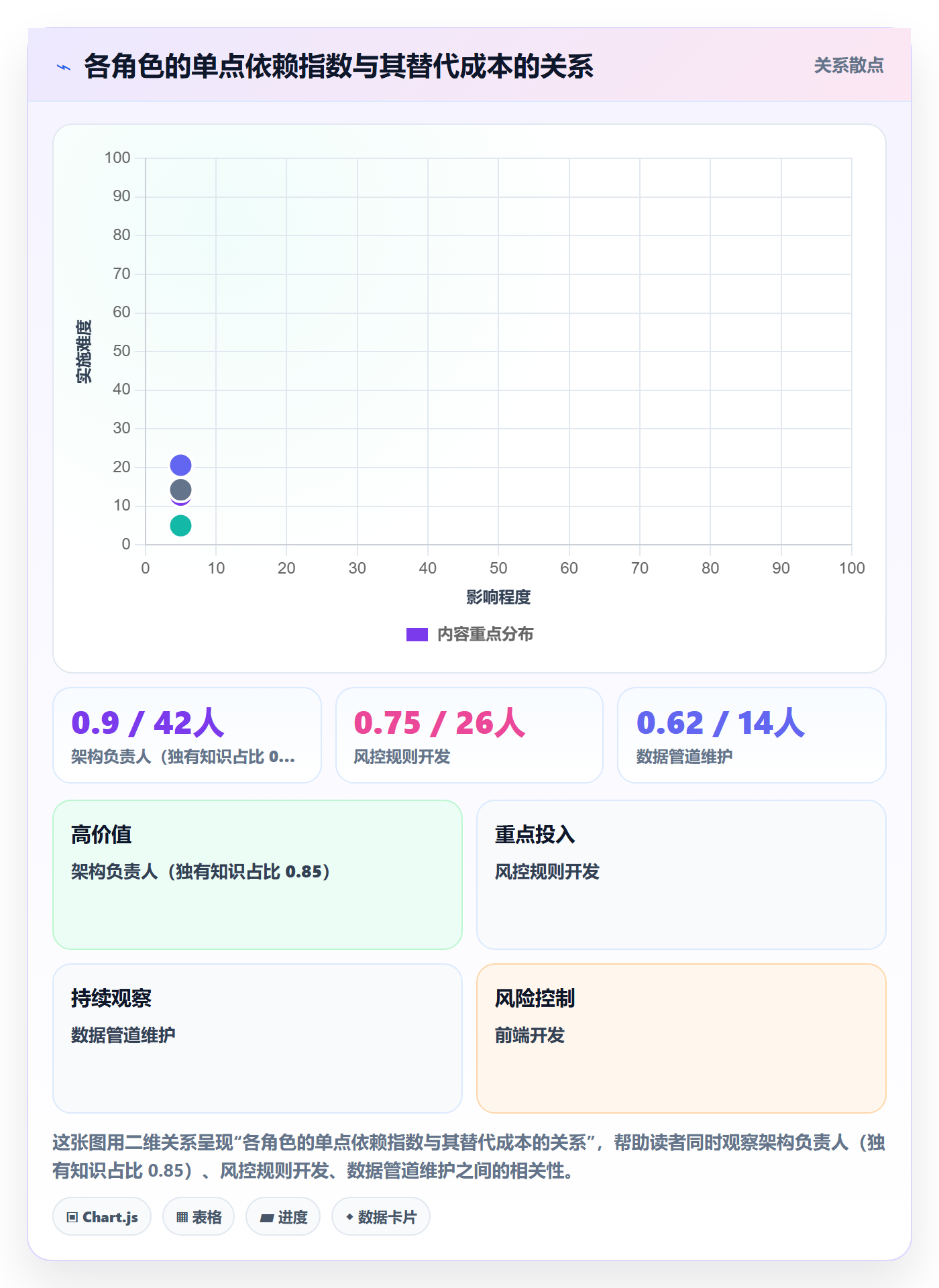 项目立项如何做好项目成员?研发团队风险控制与操作步骤