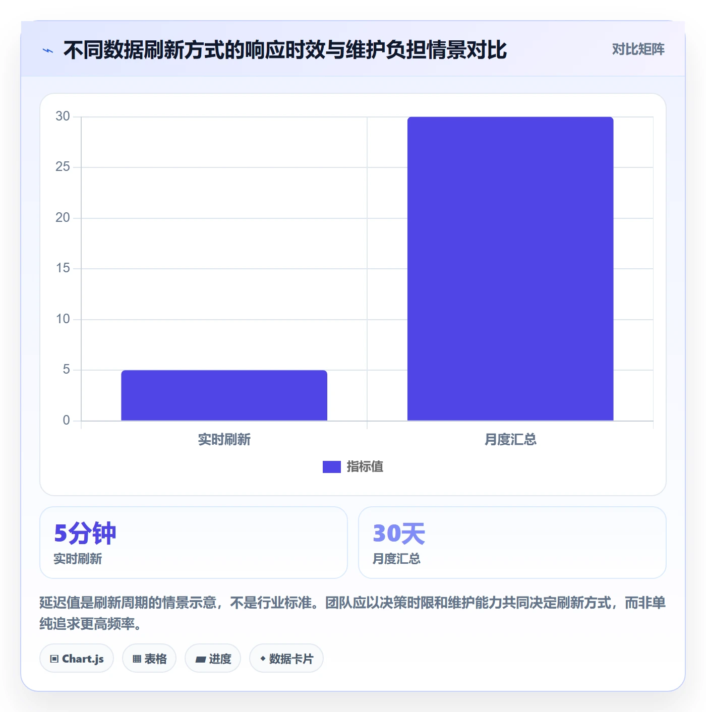 看板已完成全流程:跨部门团队数据分析与一文讲清