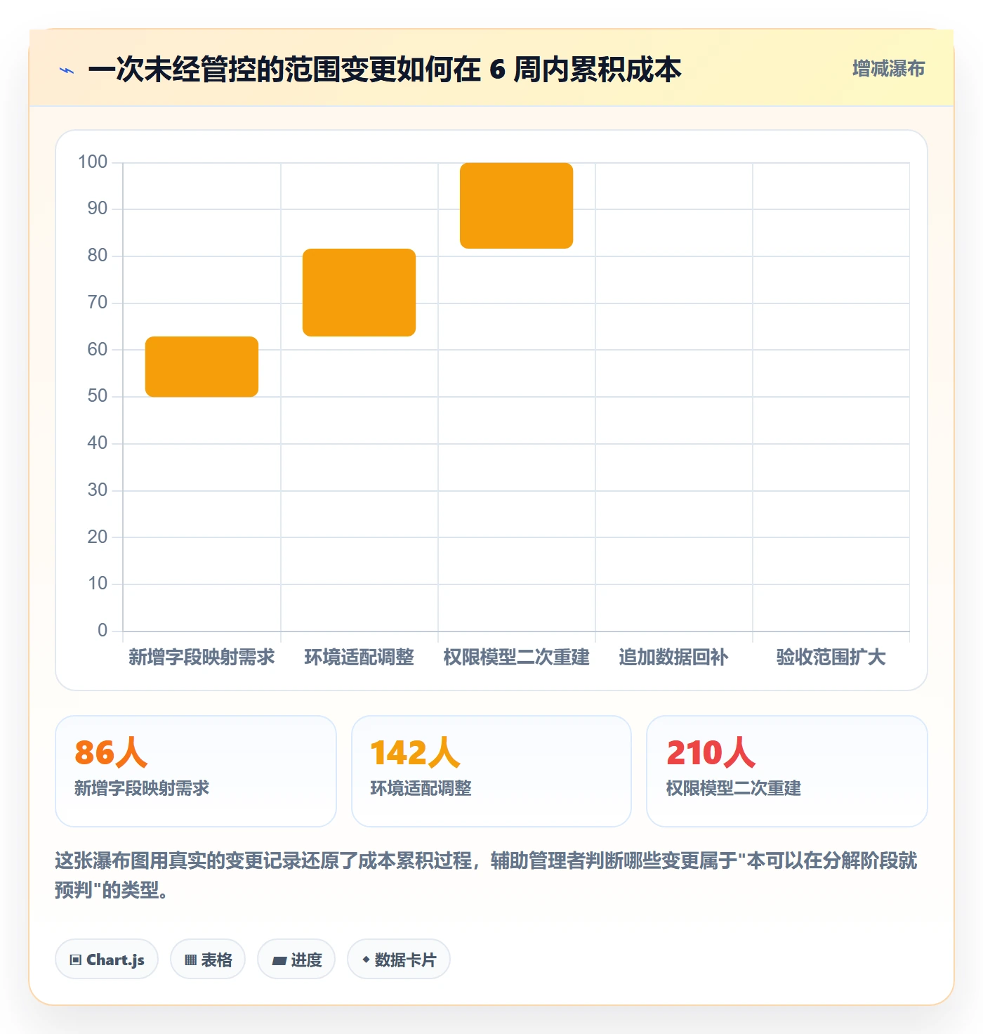 工作分解怎么做?管理层实操方法:项目范围从0到1