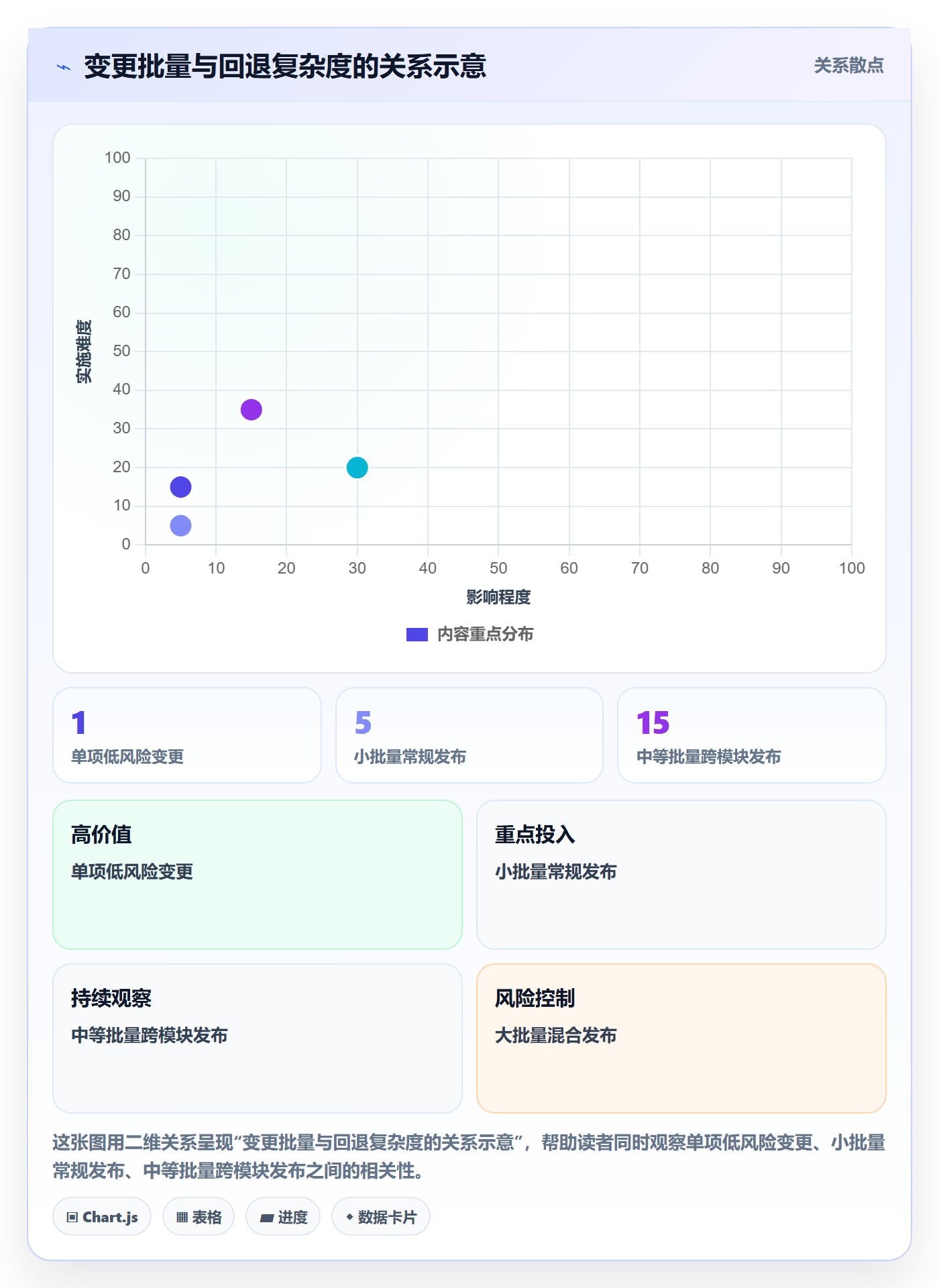 发布怎么做？项目负责人数据分析：发布管理从0到1