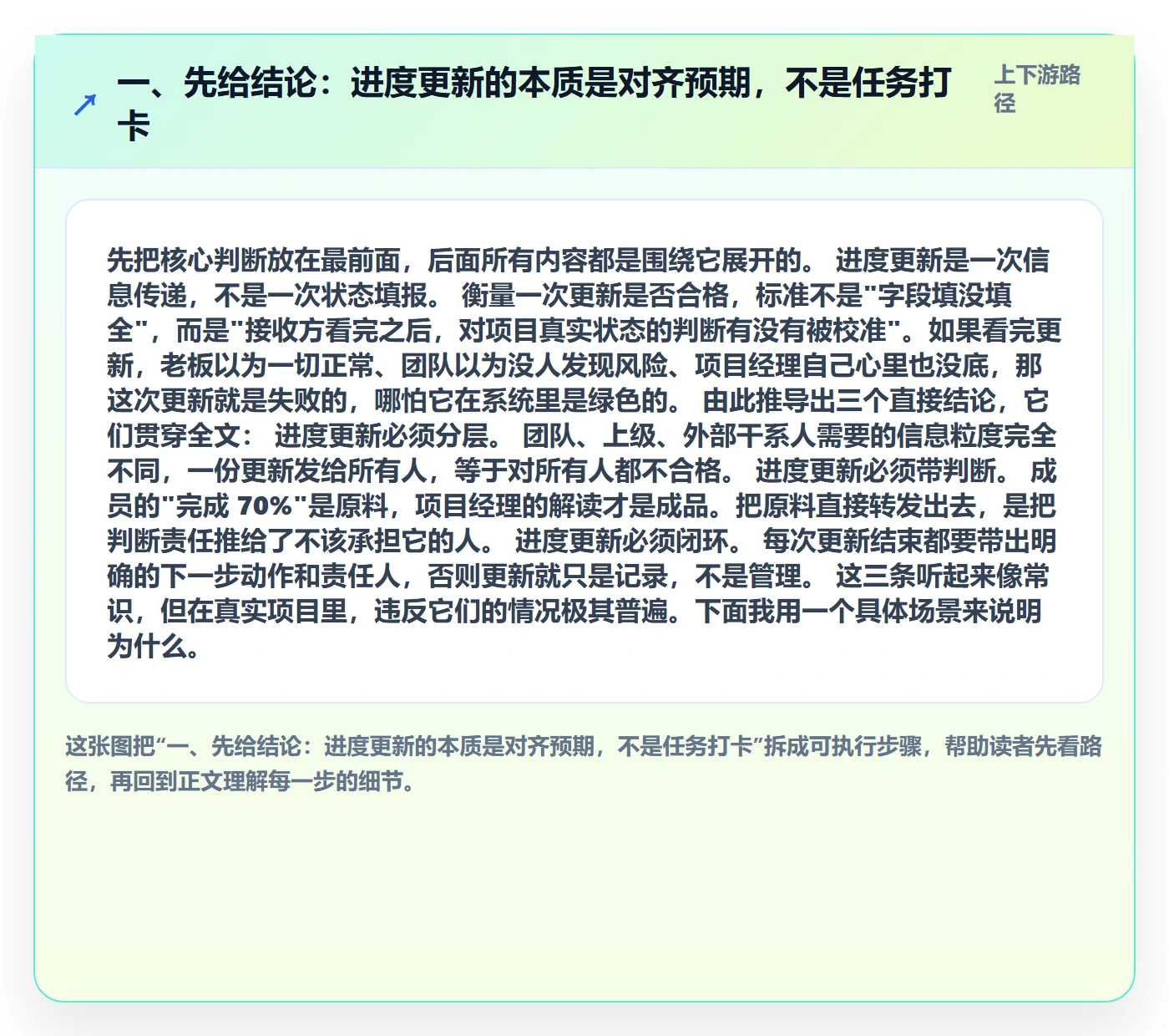 进度更新最佳实践：项目经理进度管理实操方法，常见问题