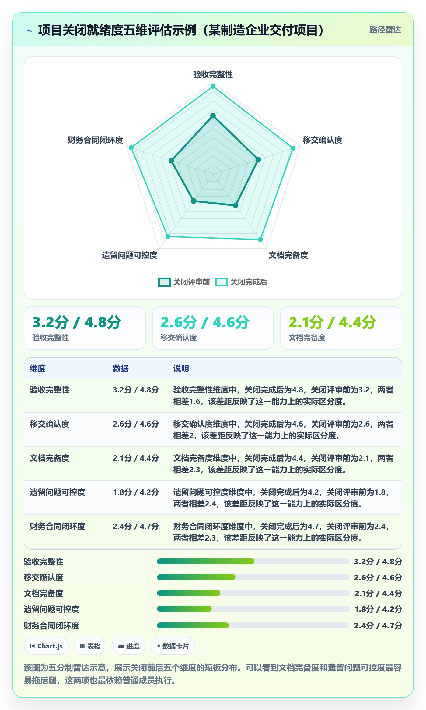 关闭最佳实践:项目成员任务执行实操方法,常见问题