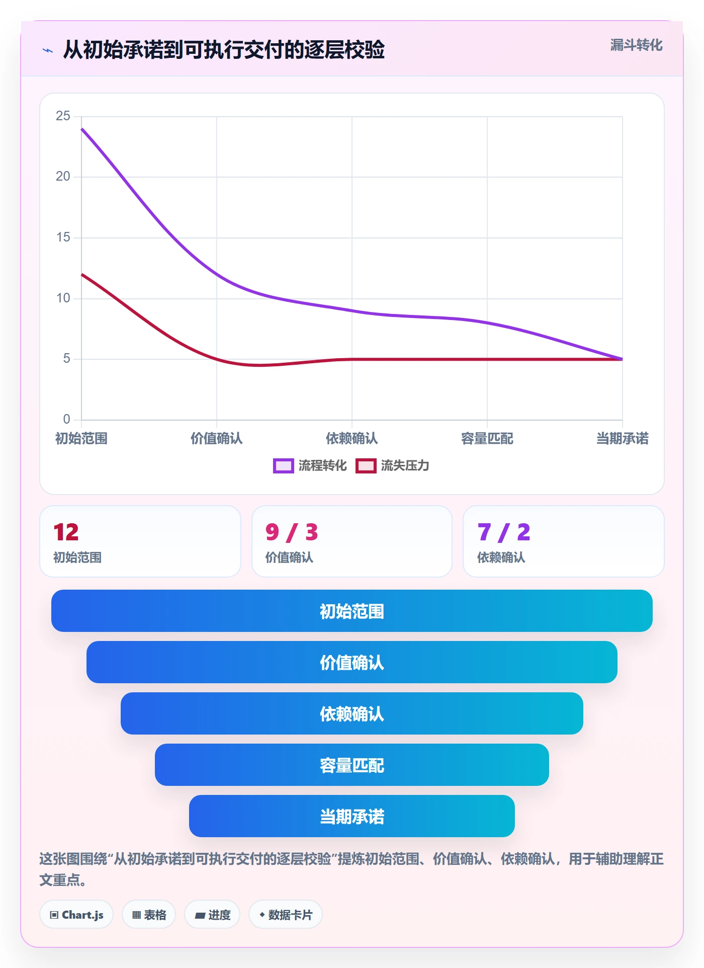 资源管理指南：跨部门团队如何做好资源管理，最佳实践全流程