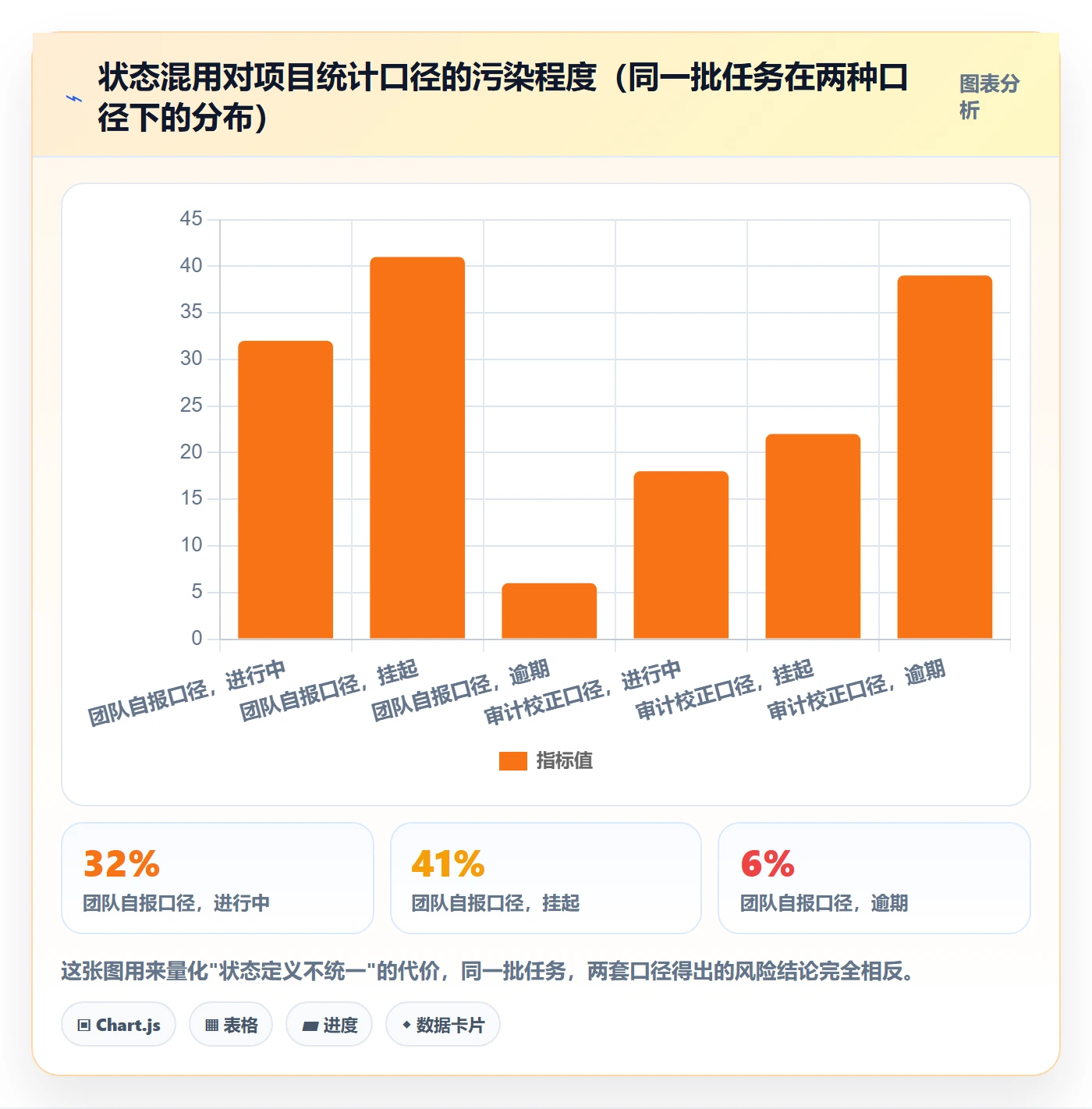 挂起管理方法大全:项目负责人任务执行实操方法落地清单