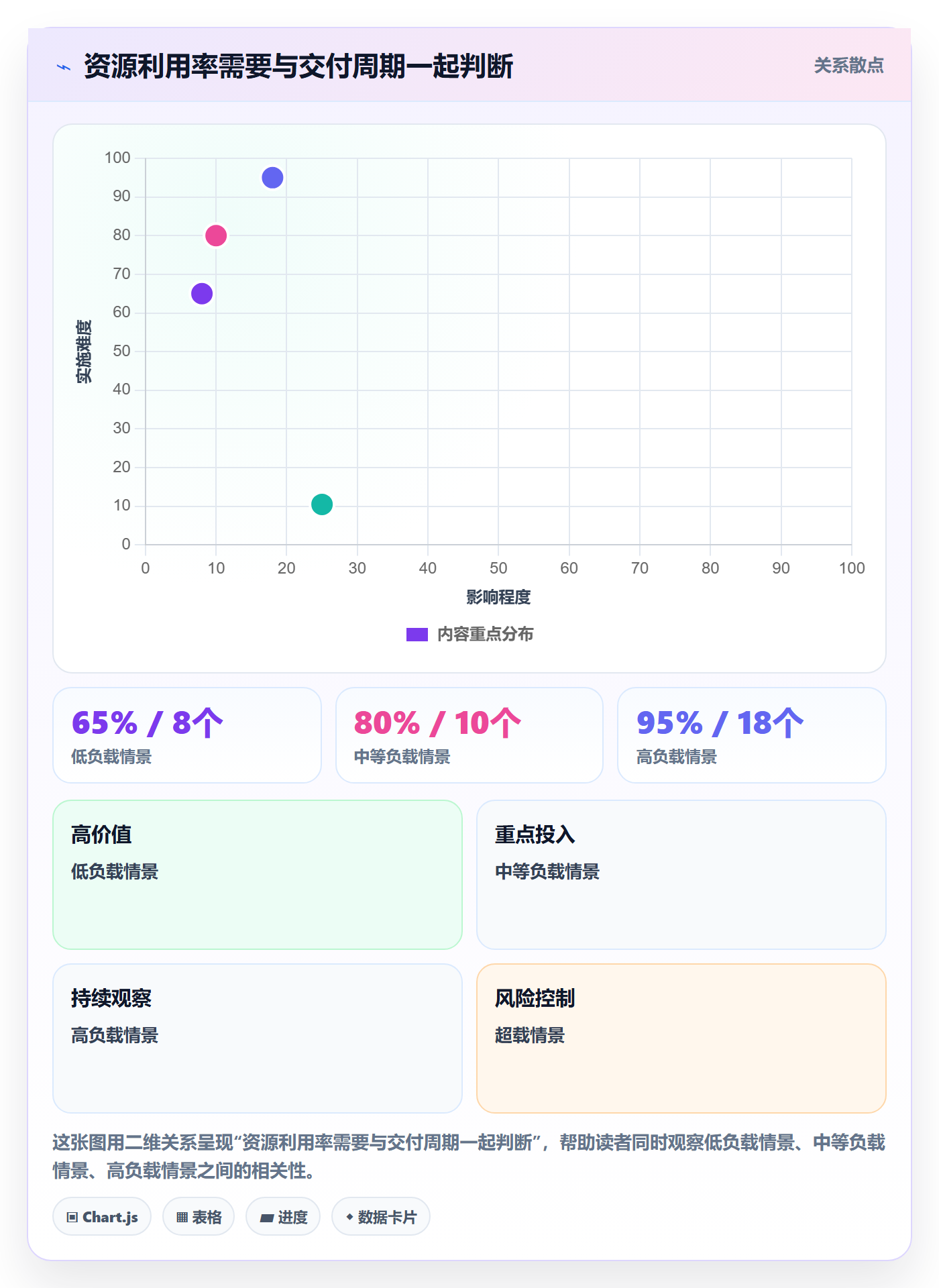 资源管理资源全流程：研发团队效率提升与一文讲清