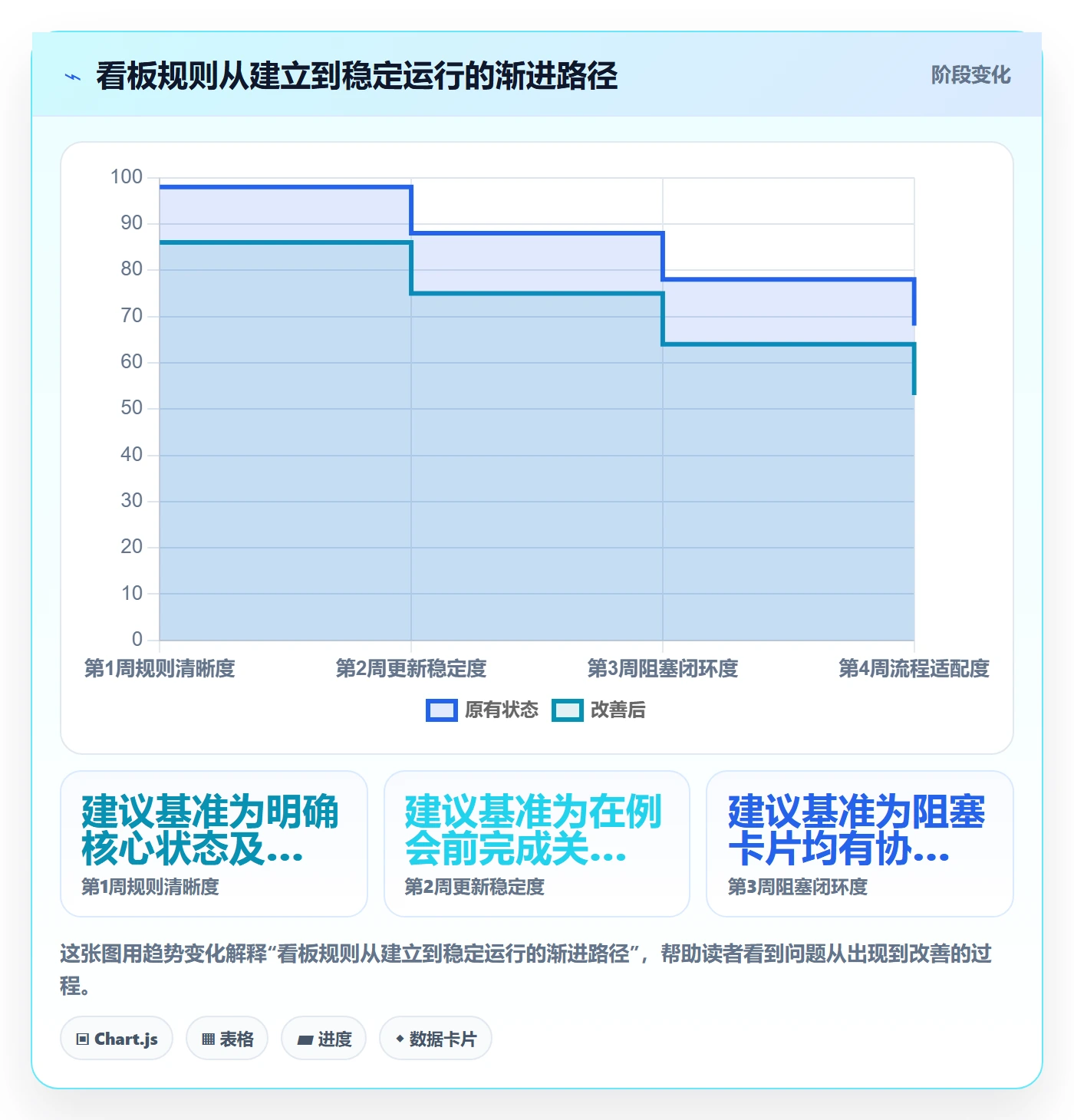 待处理落地方案：项目成员开展看板的最佳实践案例解析