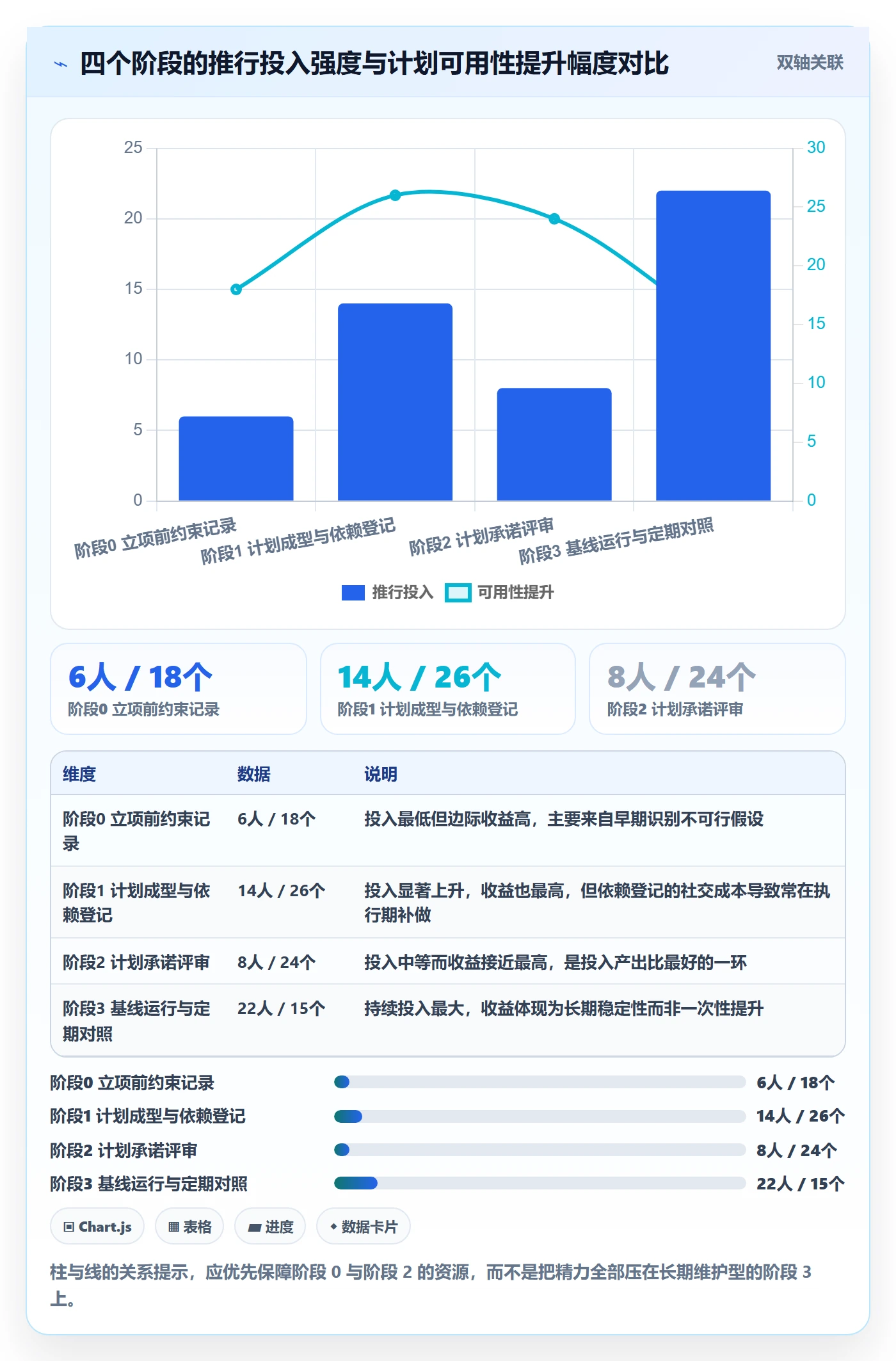 项目计划怎么做?PMO落地方案:项目规划从0到1