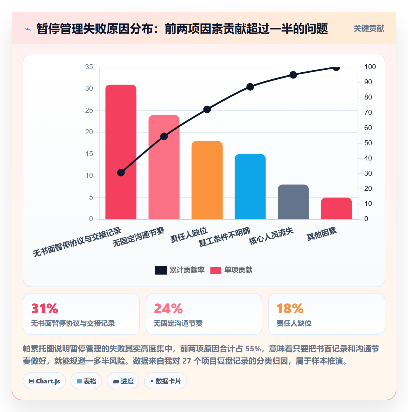 暂停管理指南:实施团队如何做好任务执行,落地方案全流程