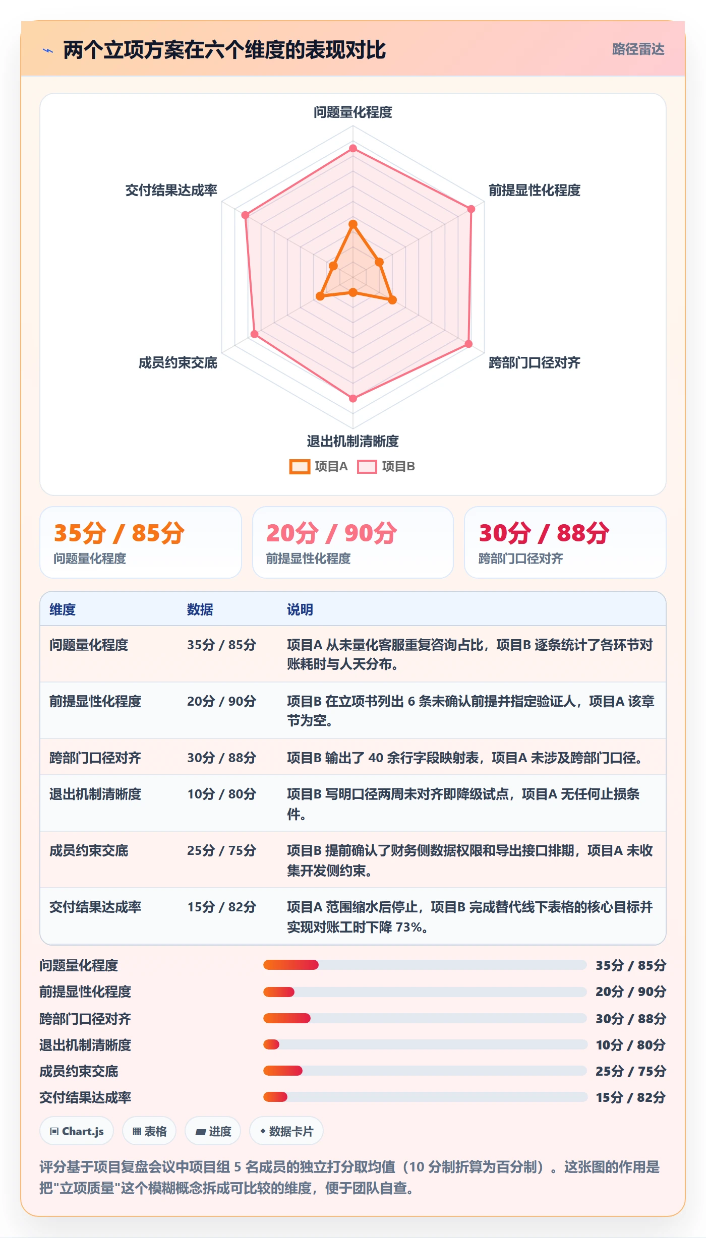 项目成员怎么做？产品经理流程优化：项目立项从0到1