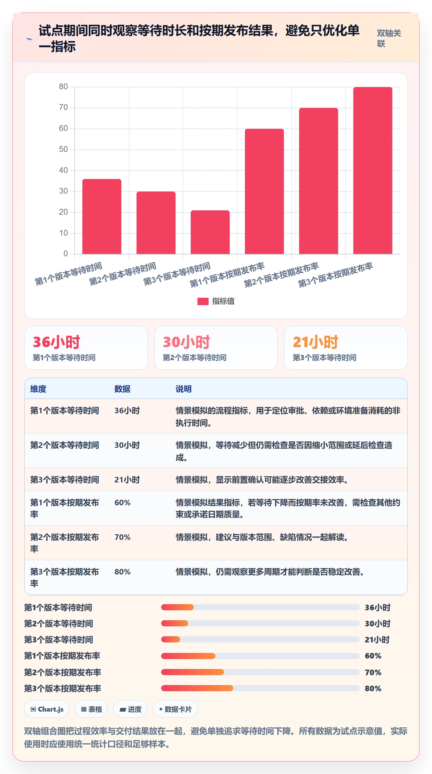 版本状态最佳实践:跨部门团队版本管理最佳实践,常见问题