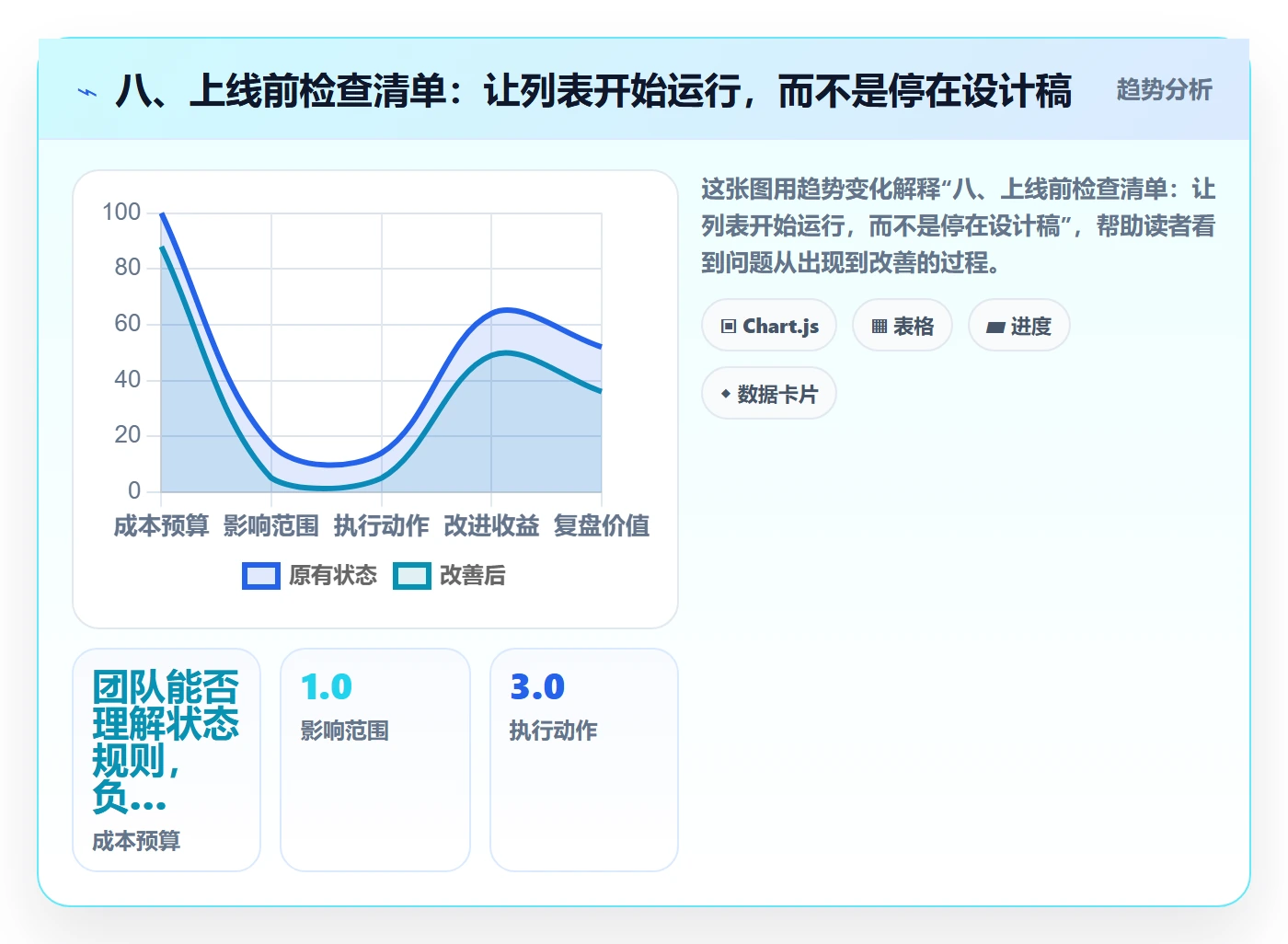 八、上线前检查清单:让列表开始运行,而不是停在设计稿
