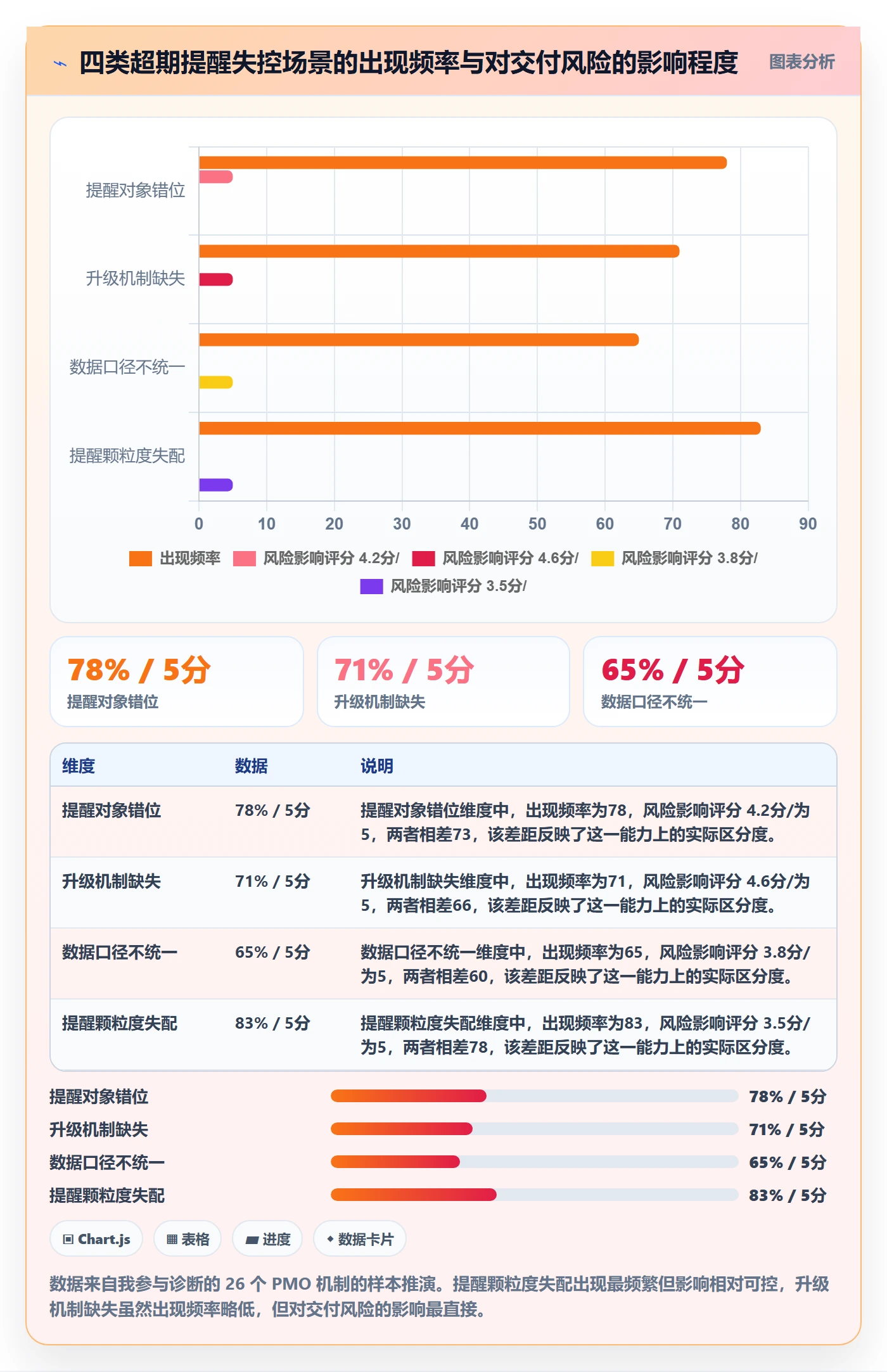超期提醒流程与规范:PMO任务提醒风险控制关键指标