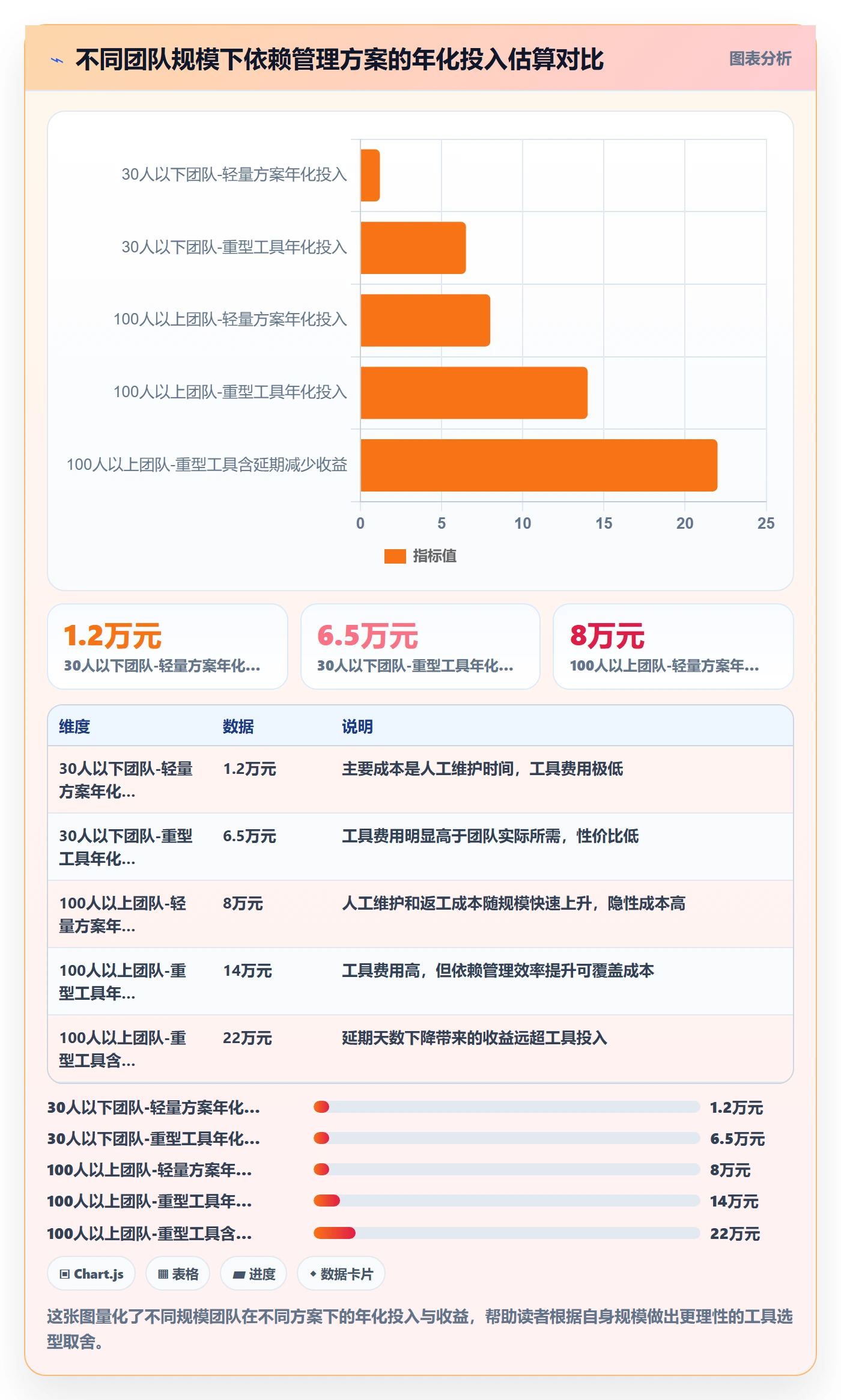任务依赖依赖关系全流程:产品经理协同管理与一文讲清