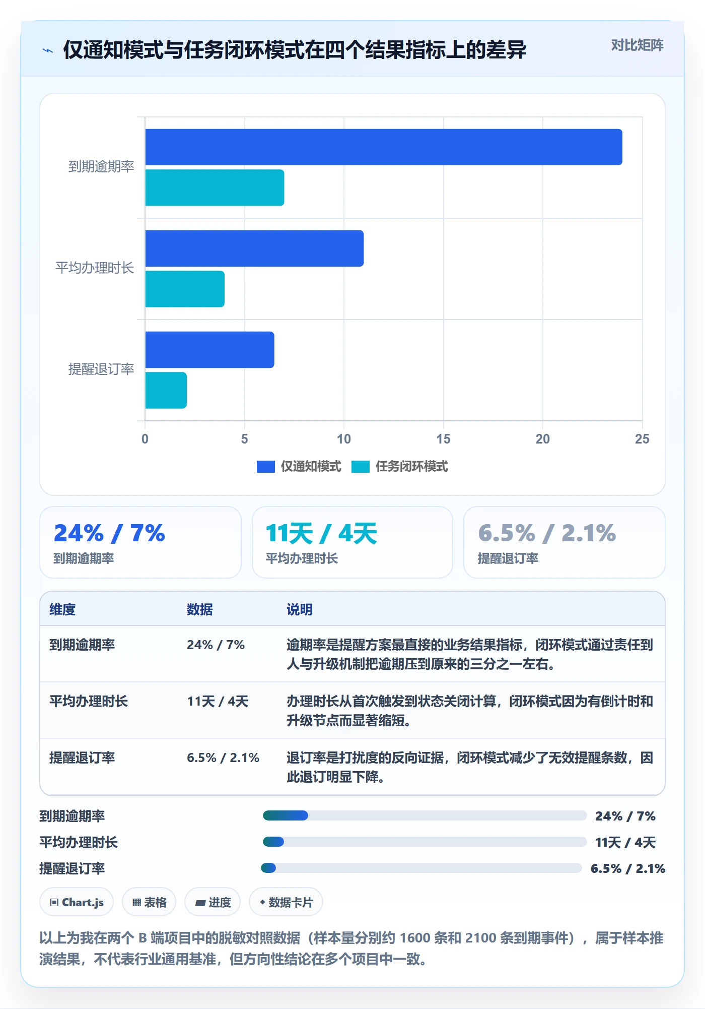 到期提醒落地方案：产品经理开展任务提醒的落地方案案例解析