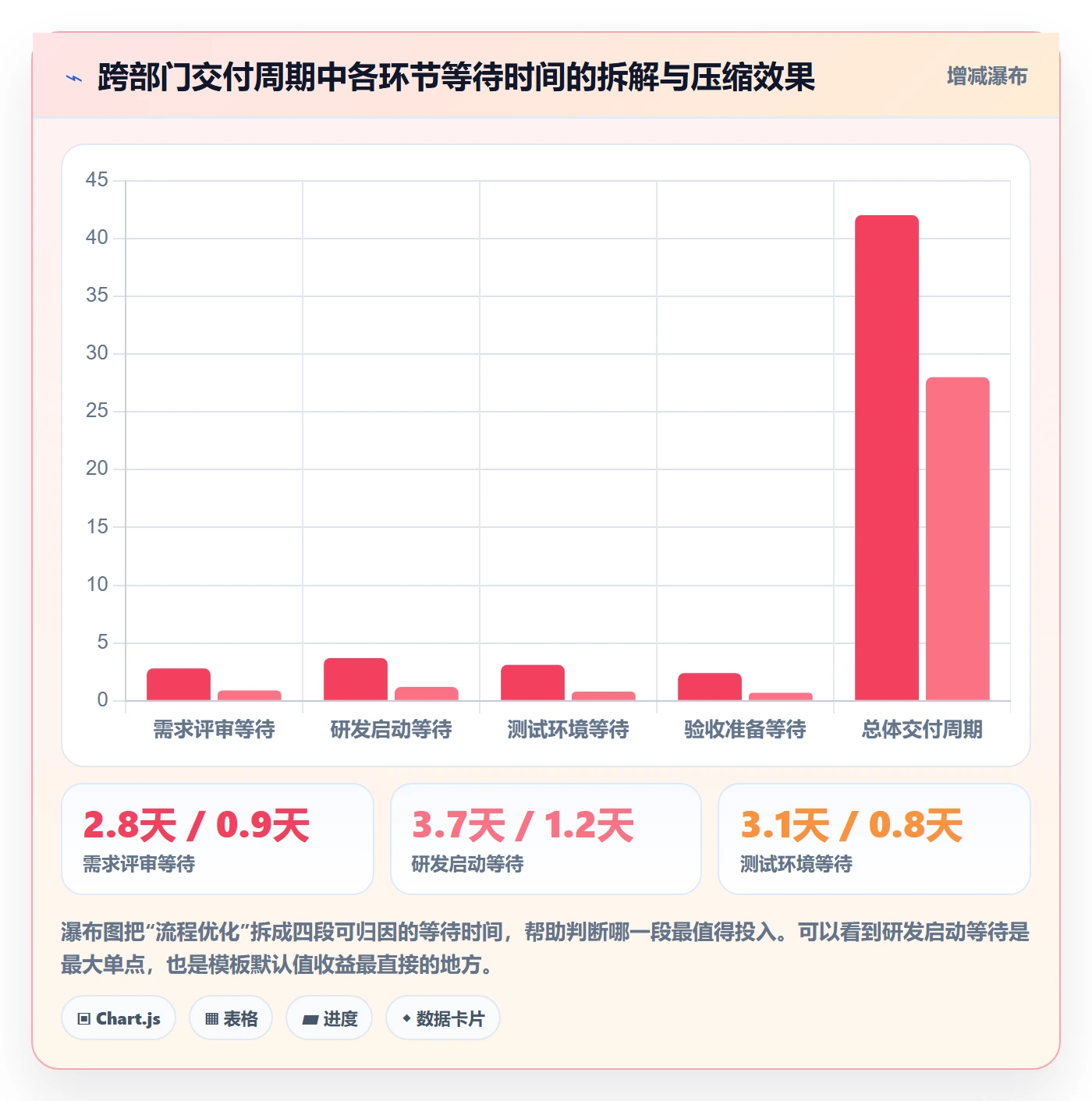 项目模板如何做好标准项目?跨部门团队流程优化与操作步骤