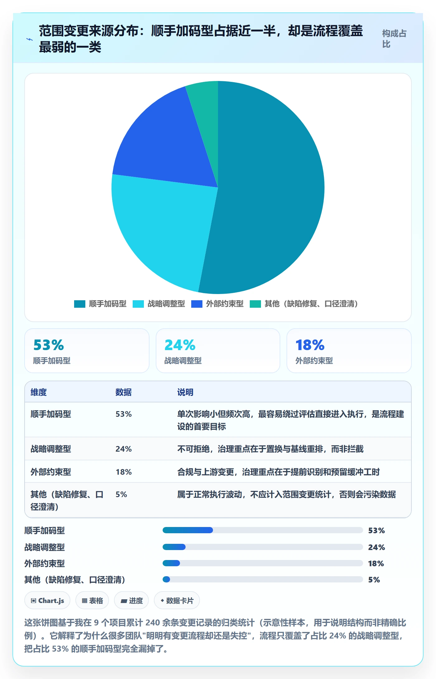 范围边界落地方案：管理层开展项目范围的实操方法案例解析