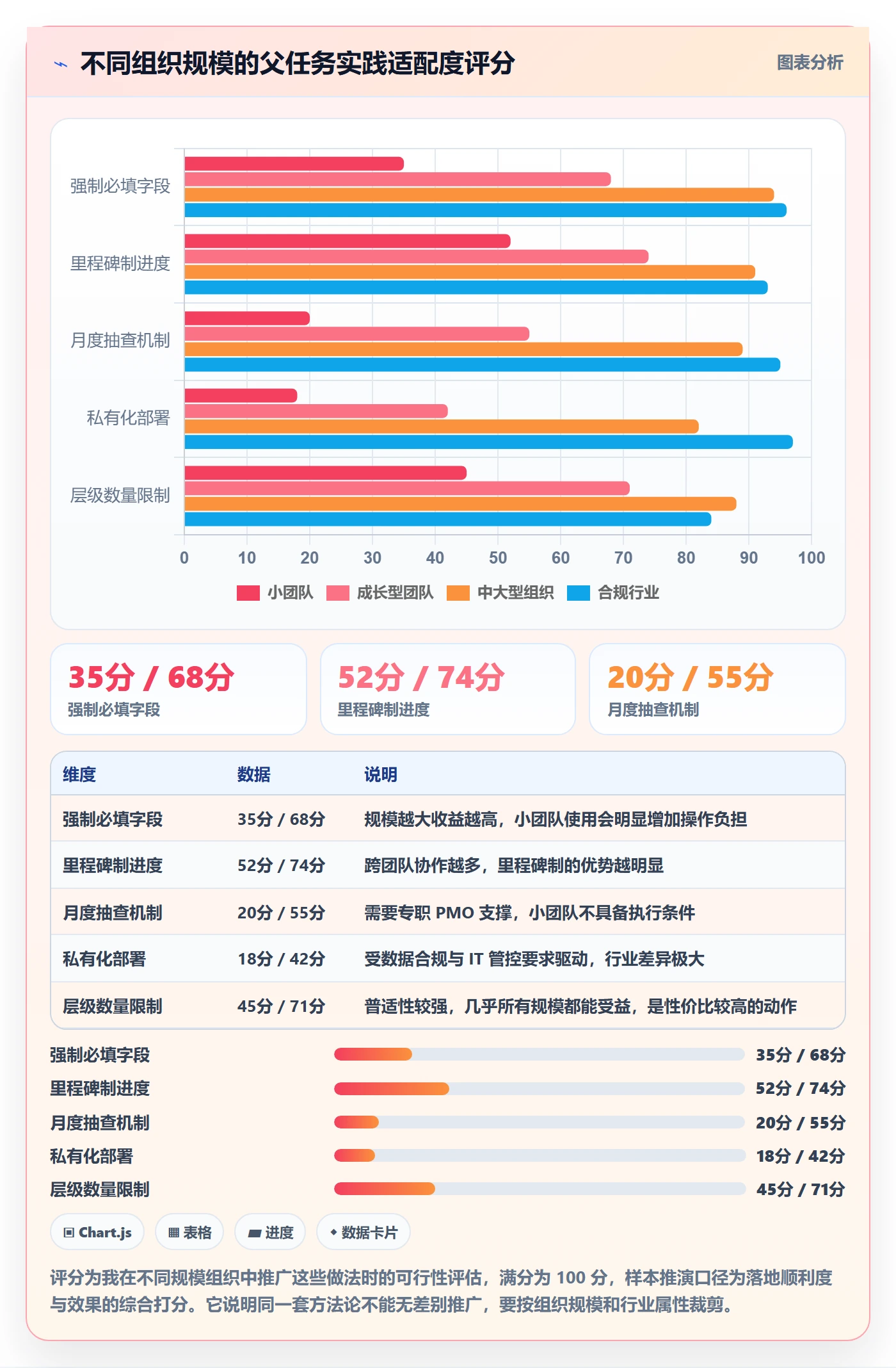 任务管理父任务教程：PMO实操方法，避坑指南