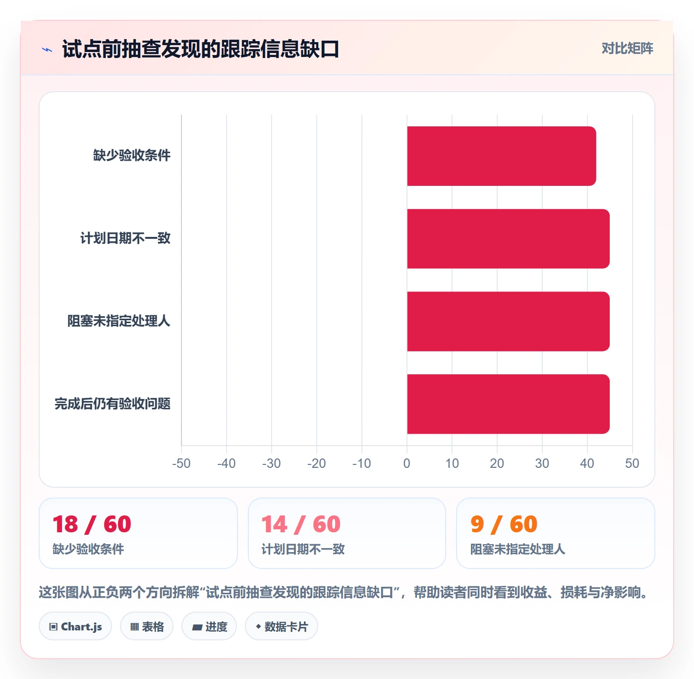 跟踪怎么做?管理层流程优化:进度跟踪从0到1