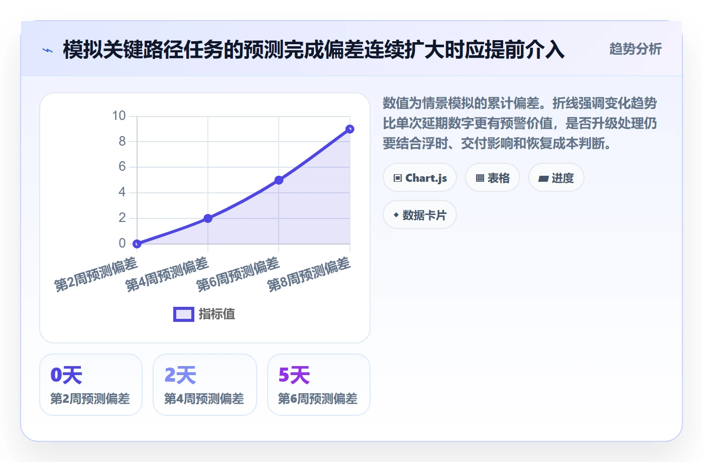任务条流程与规范:项目负责人甘特图落地方案关键指标