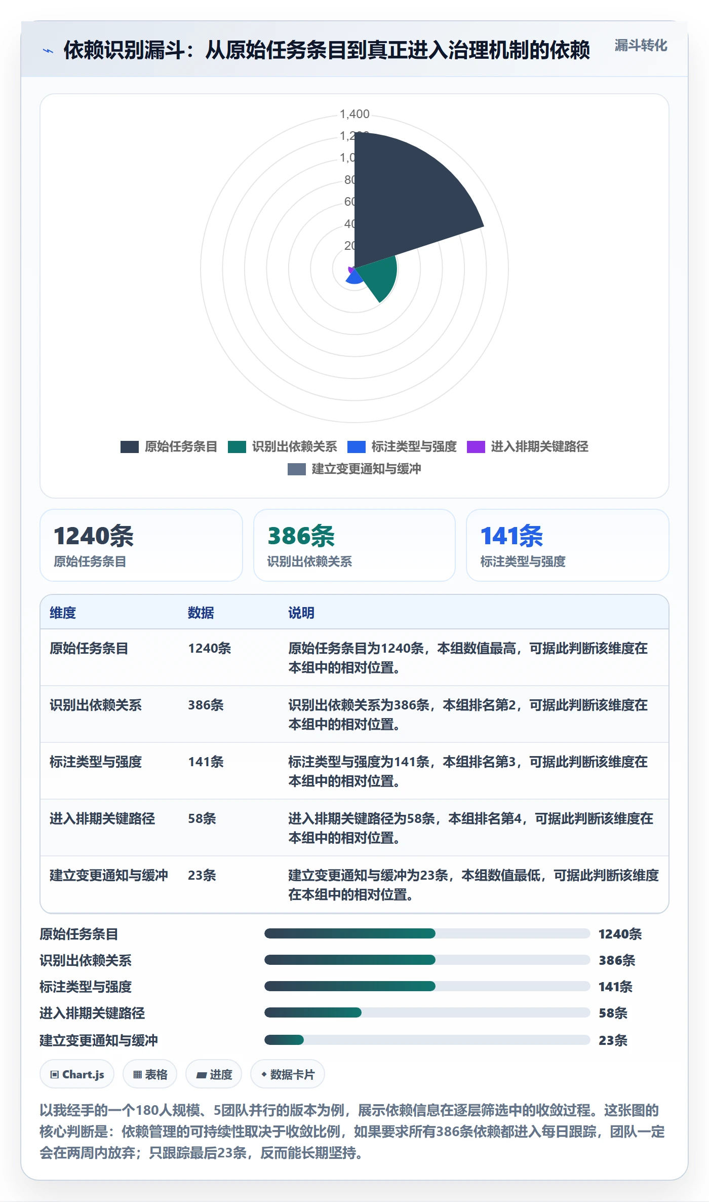 FF管理指南:企业管理者如何做好任务依赖,协同管理全流程