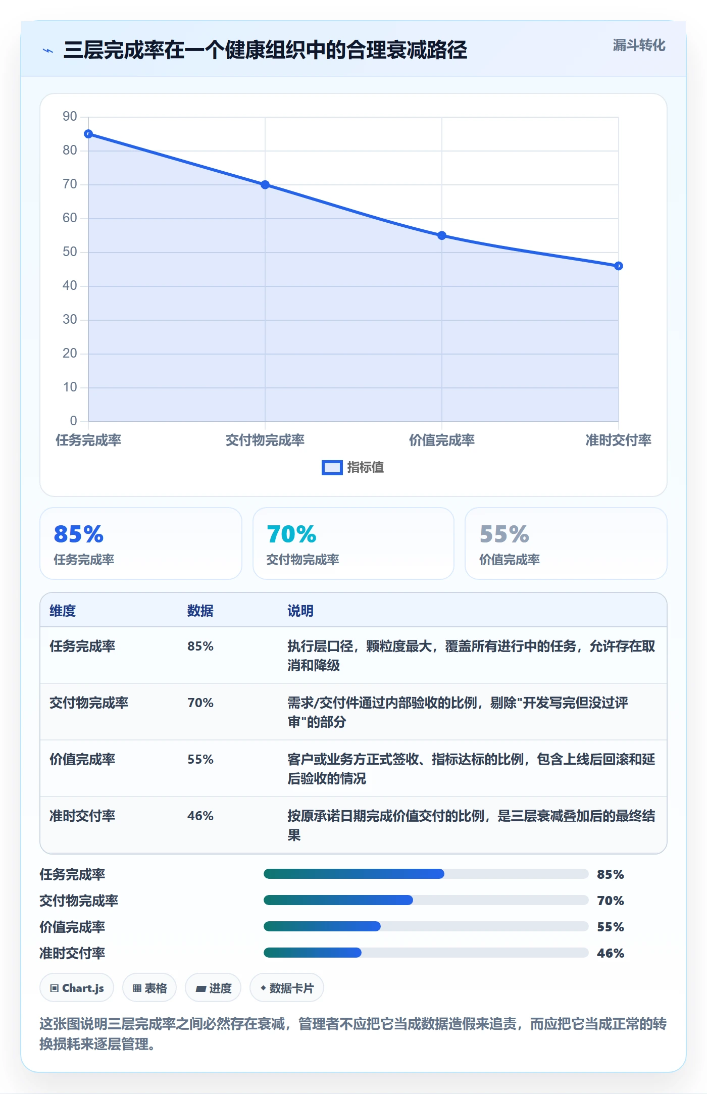 完成率怎么做？项目负责人效率提升：进度管理从0到1