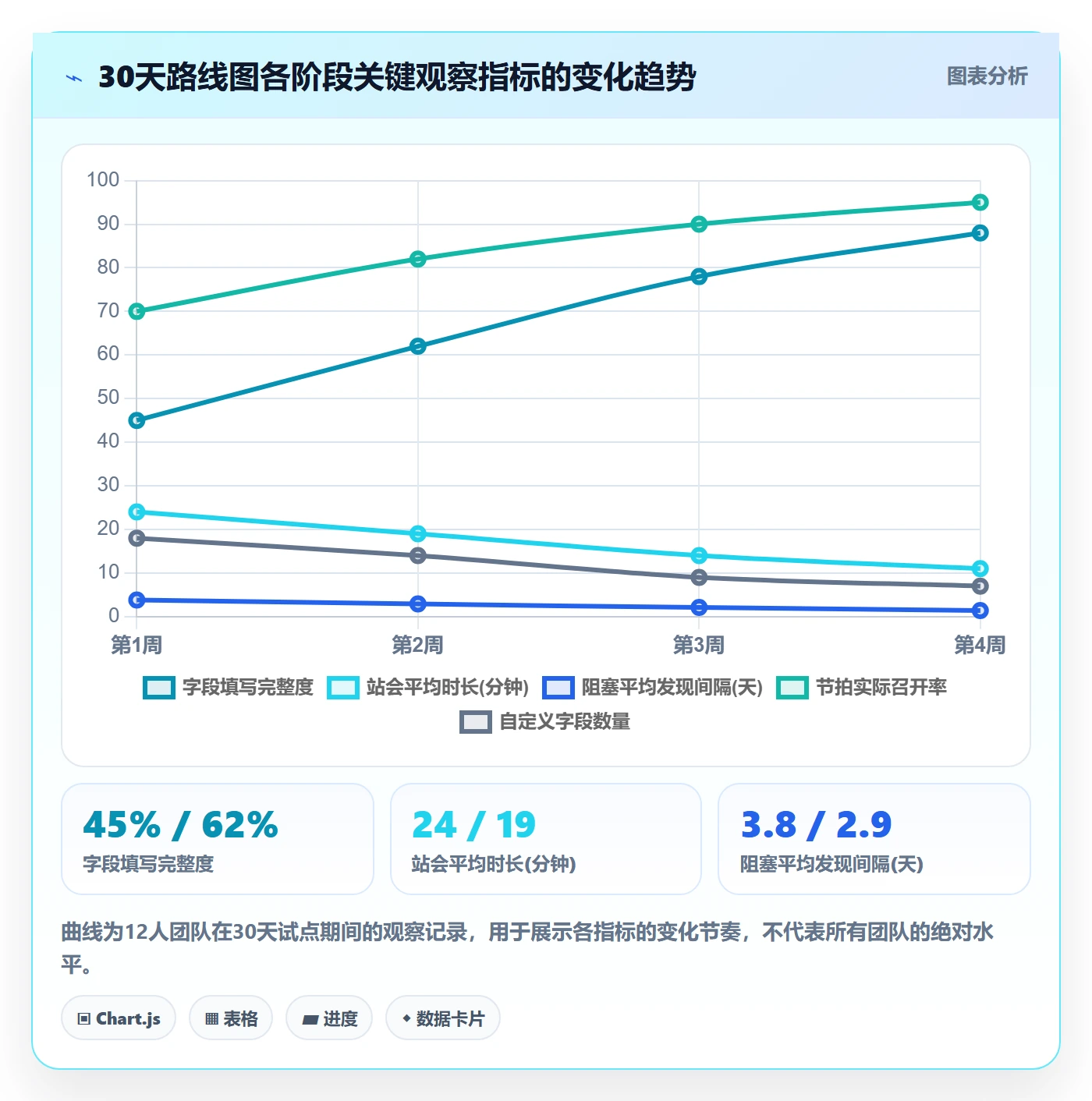 动态落地方案:研发团队开展进度跟踪的入门指南案例解析