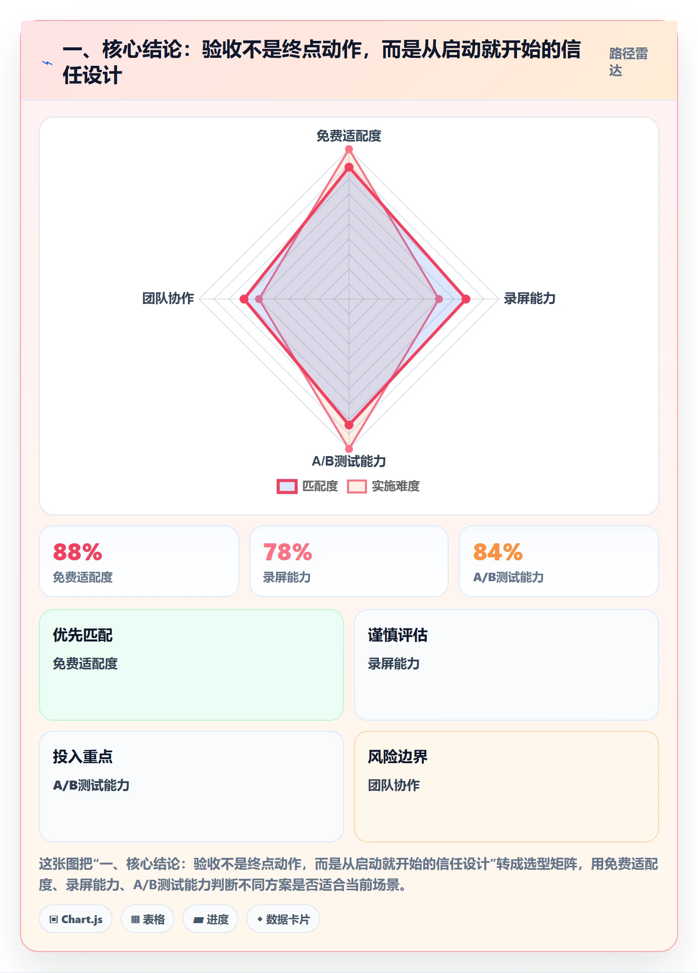 验收怎么做？项目经理最佳实践：任务验收从0到1