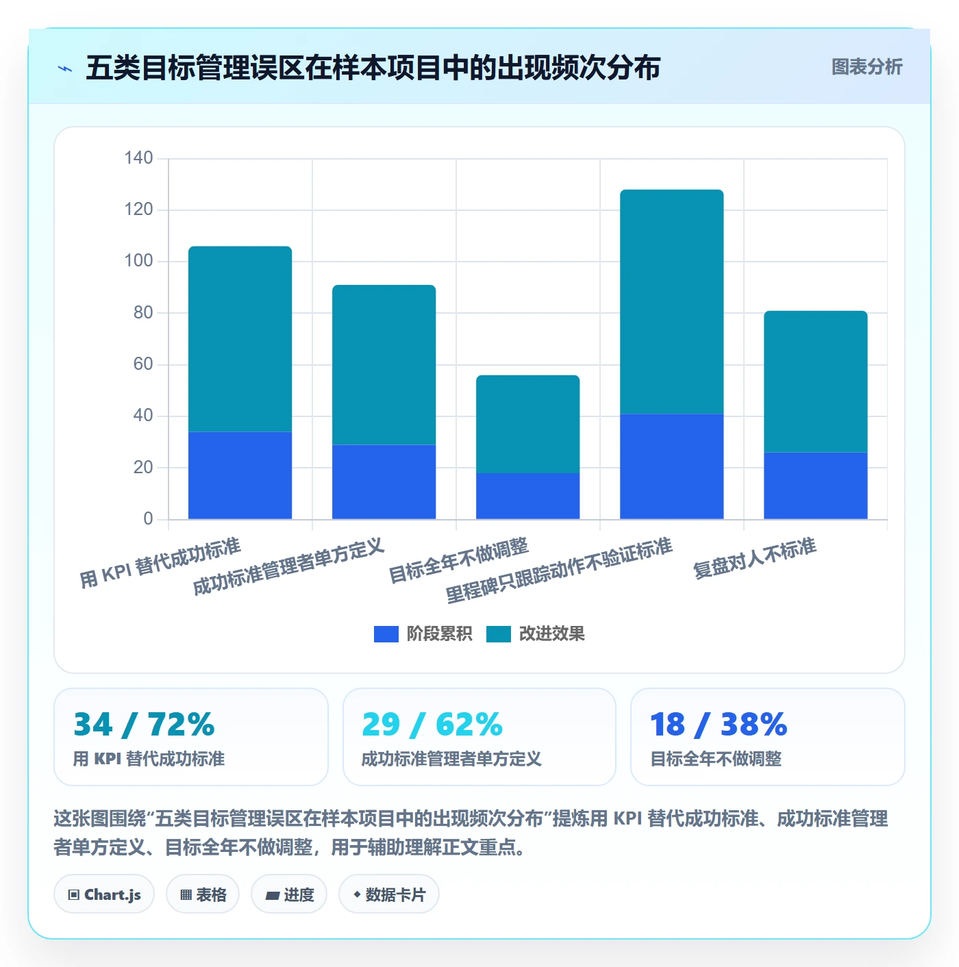成功标准管理指南：企业管理者如何做好项目目标，实操方法全流程