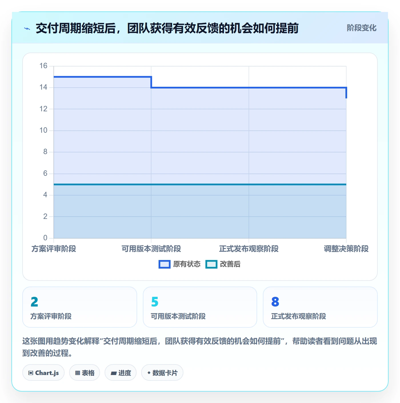 Agile怎么做？产品经理入门指南：敏捷项目从0到1