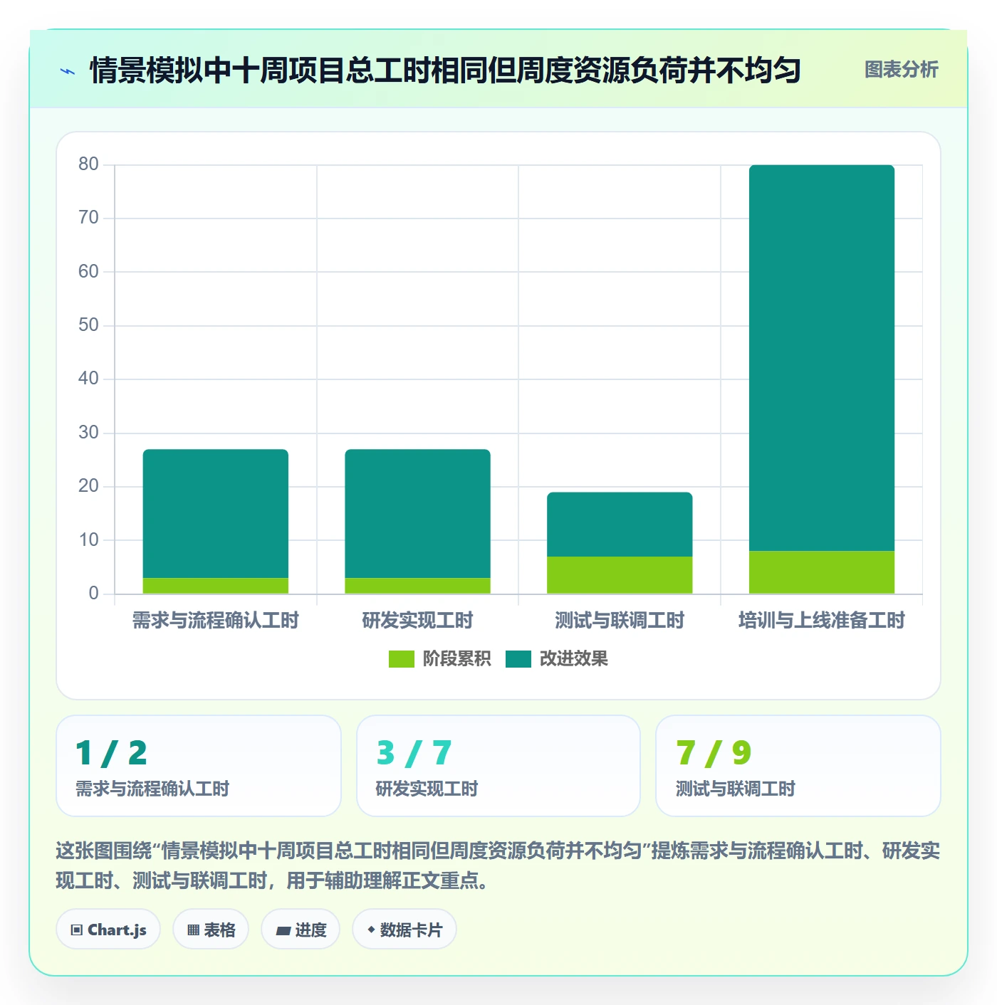 资源分配怎么做？项目成员入门指南：资源管理从0到1