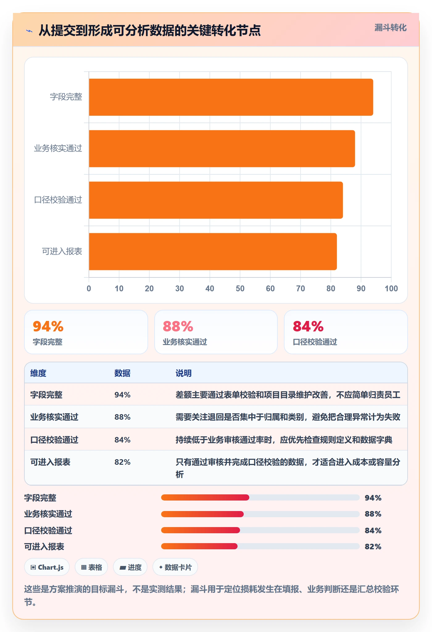 审批落地方案：跨部门团队开展工时表的落地方案案例解析