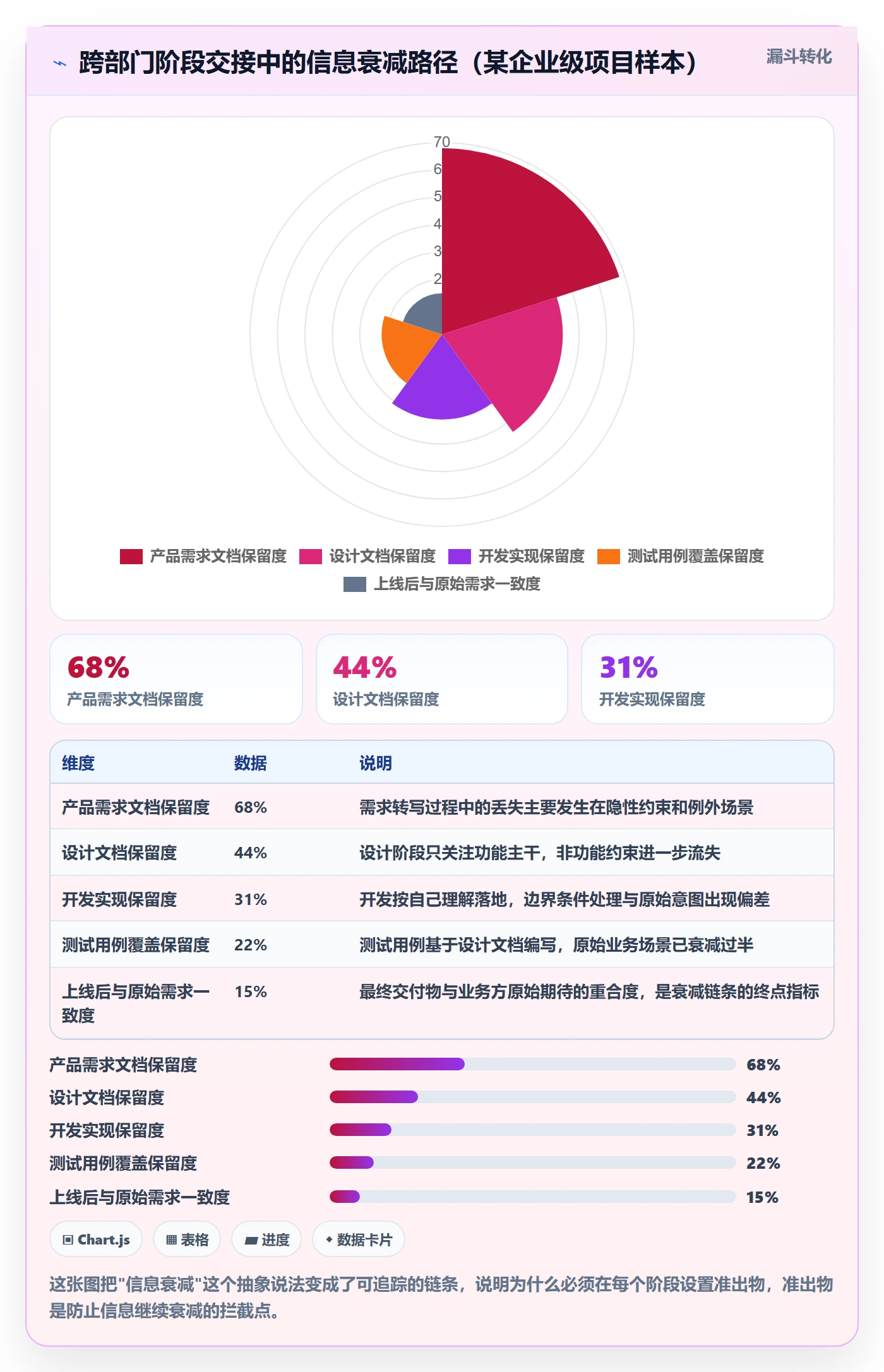 阶段划分实操方法：跨部门团队提升项目阶段效率的入门指南方法与模板