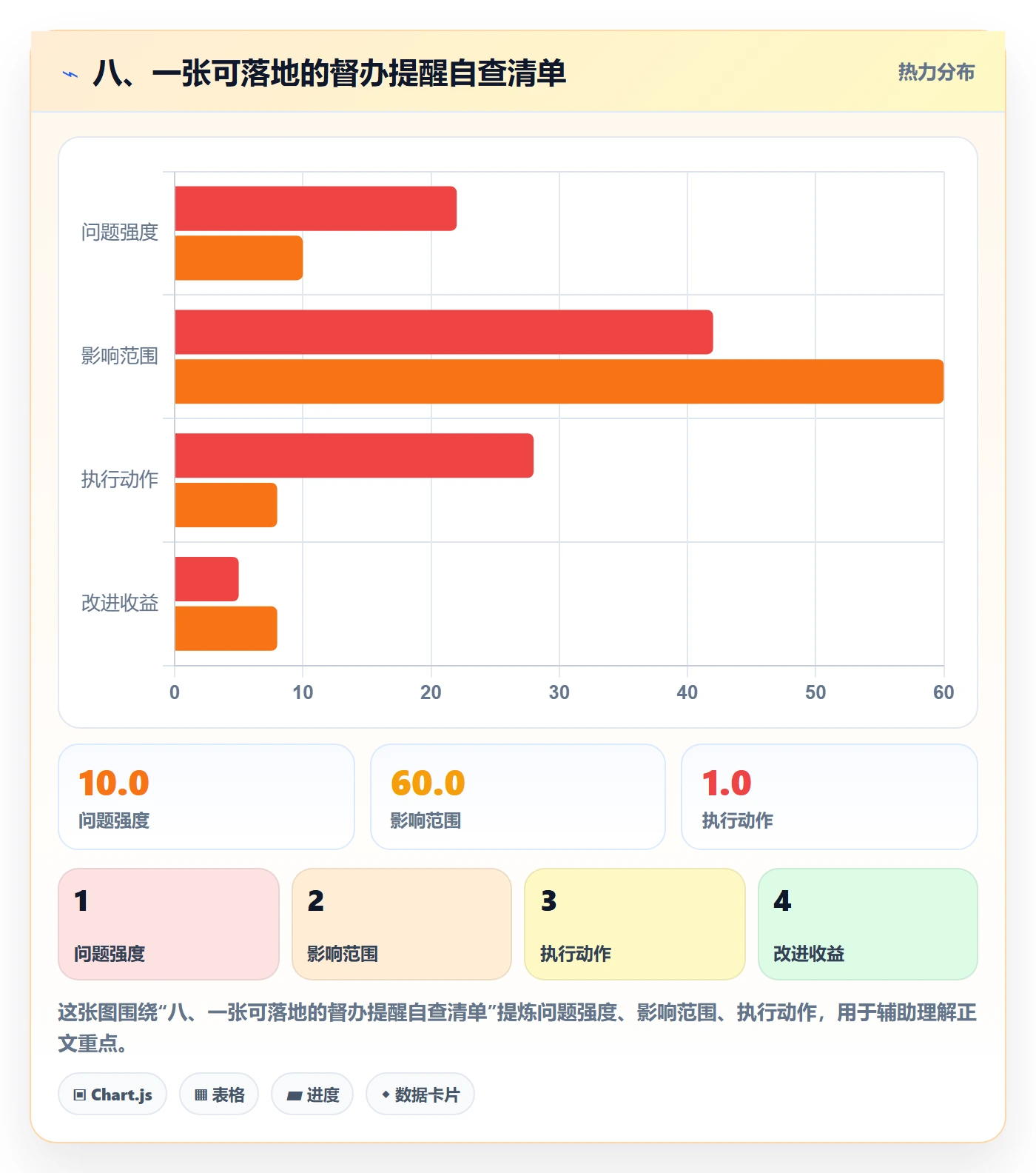 八、一张可落地的督办提醒自查清单