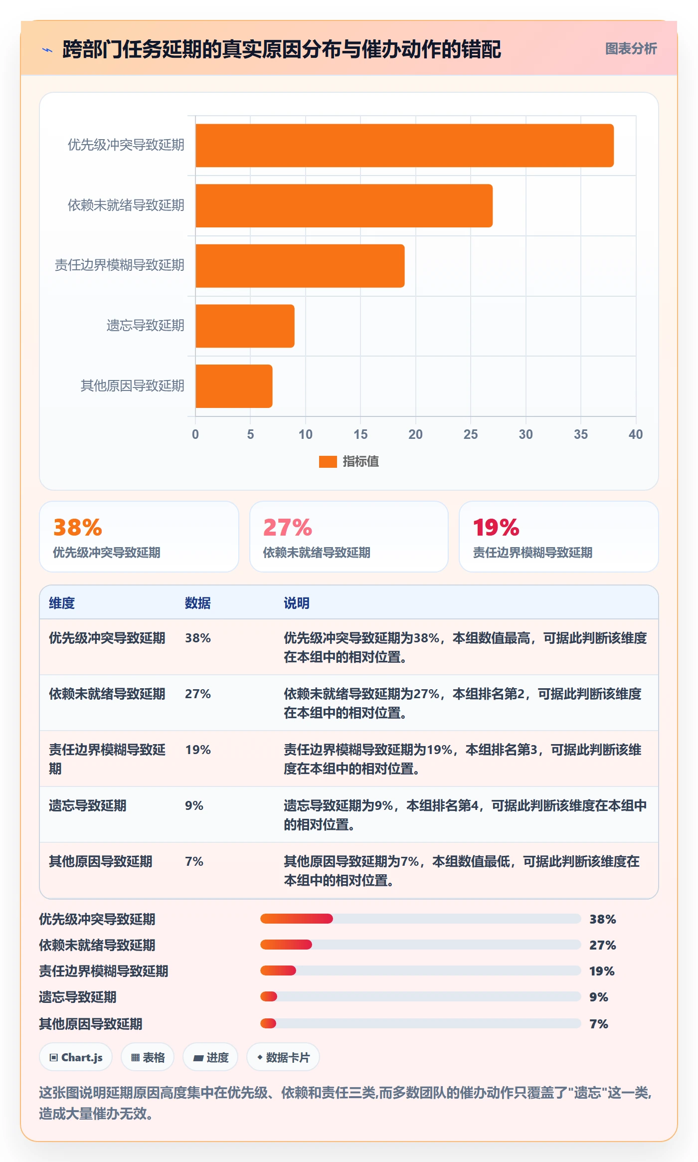 催办管理指南：跨部门团队如何做好任务提醒，入门指南全流程