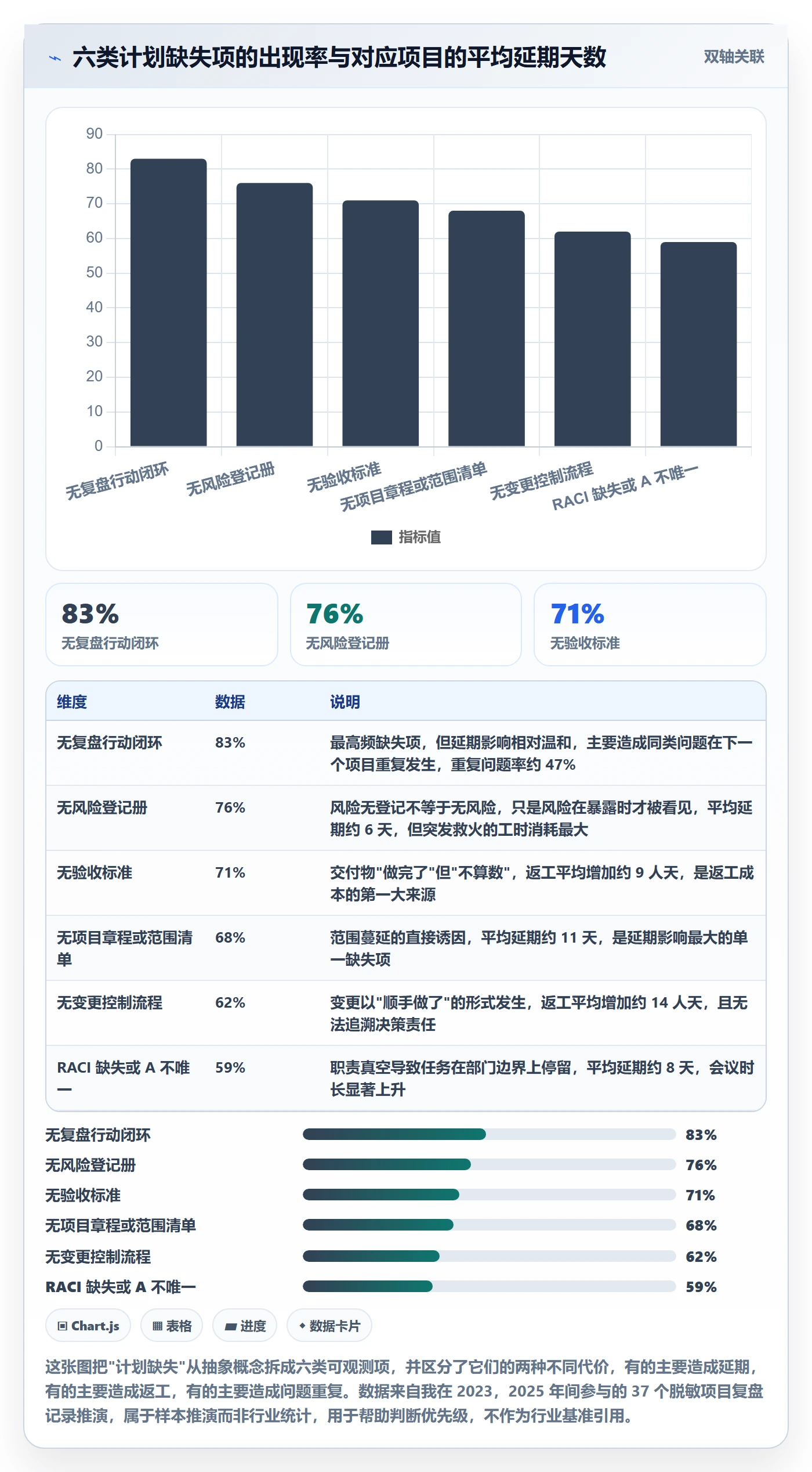 项目规划项目计划全流程：项目成员最佳实践与一文讲清