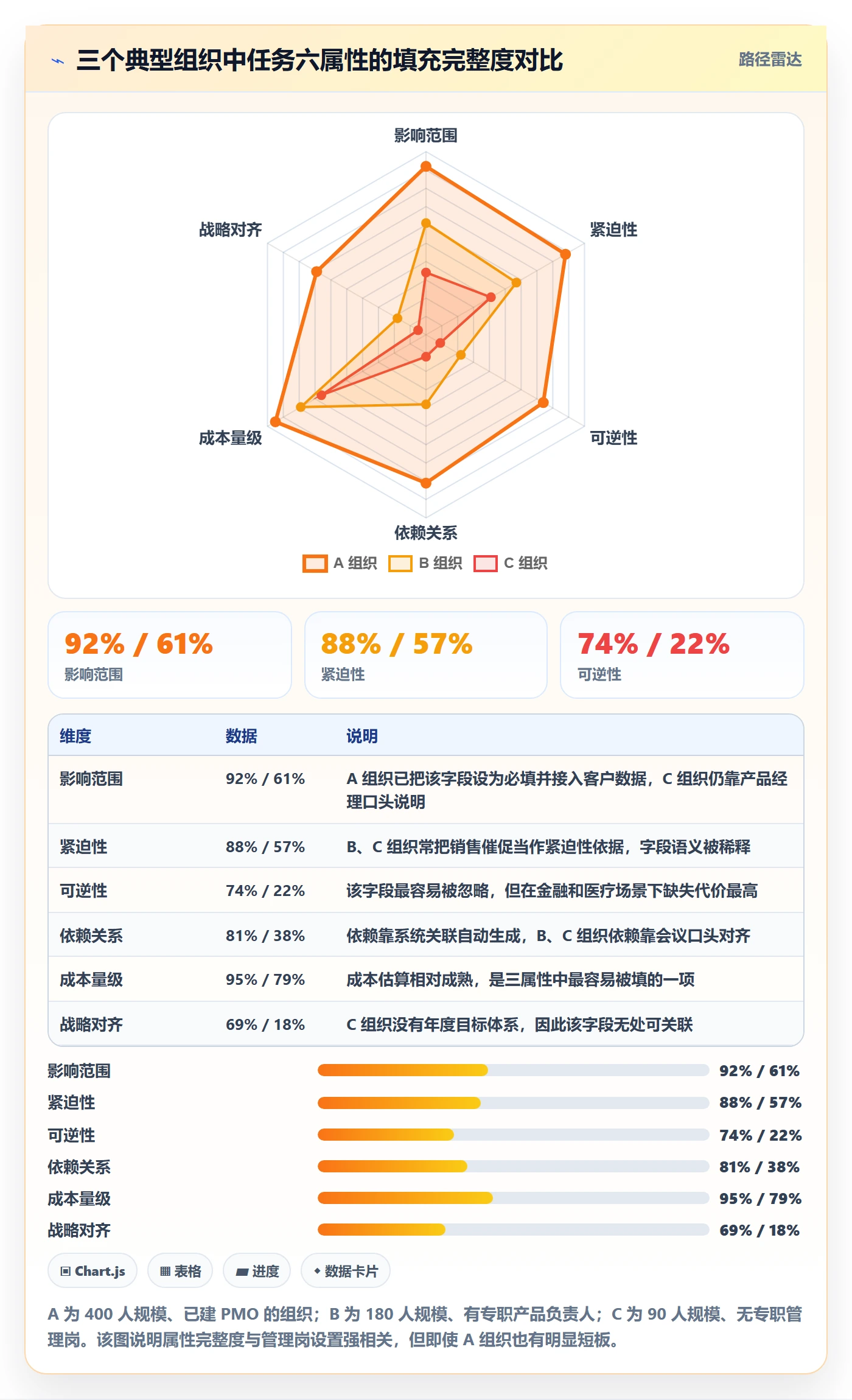 优先级管理指南:企业管理者如何做好任务属性,制度设计全流程