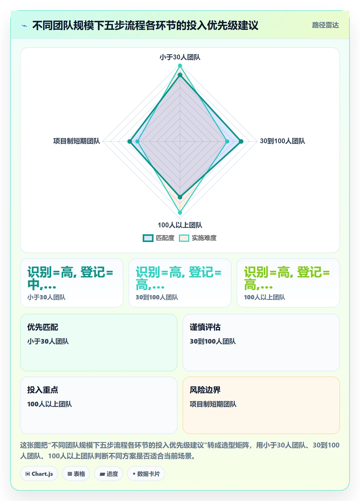 SS管理指南：研发团队如何做好任务依赖，最佳实践全流程