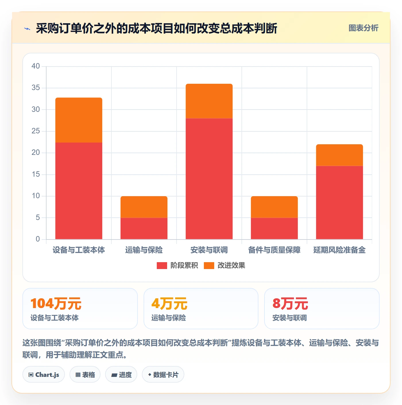 采购成本落地方案：项目负责人开展成本管理的流程优化案例解析