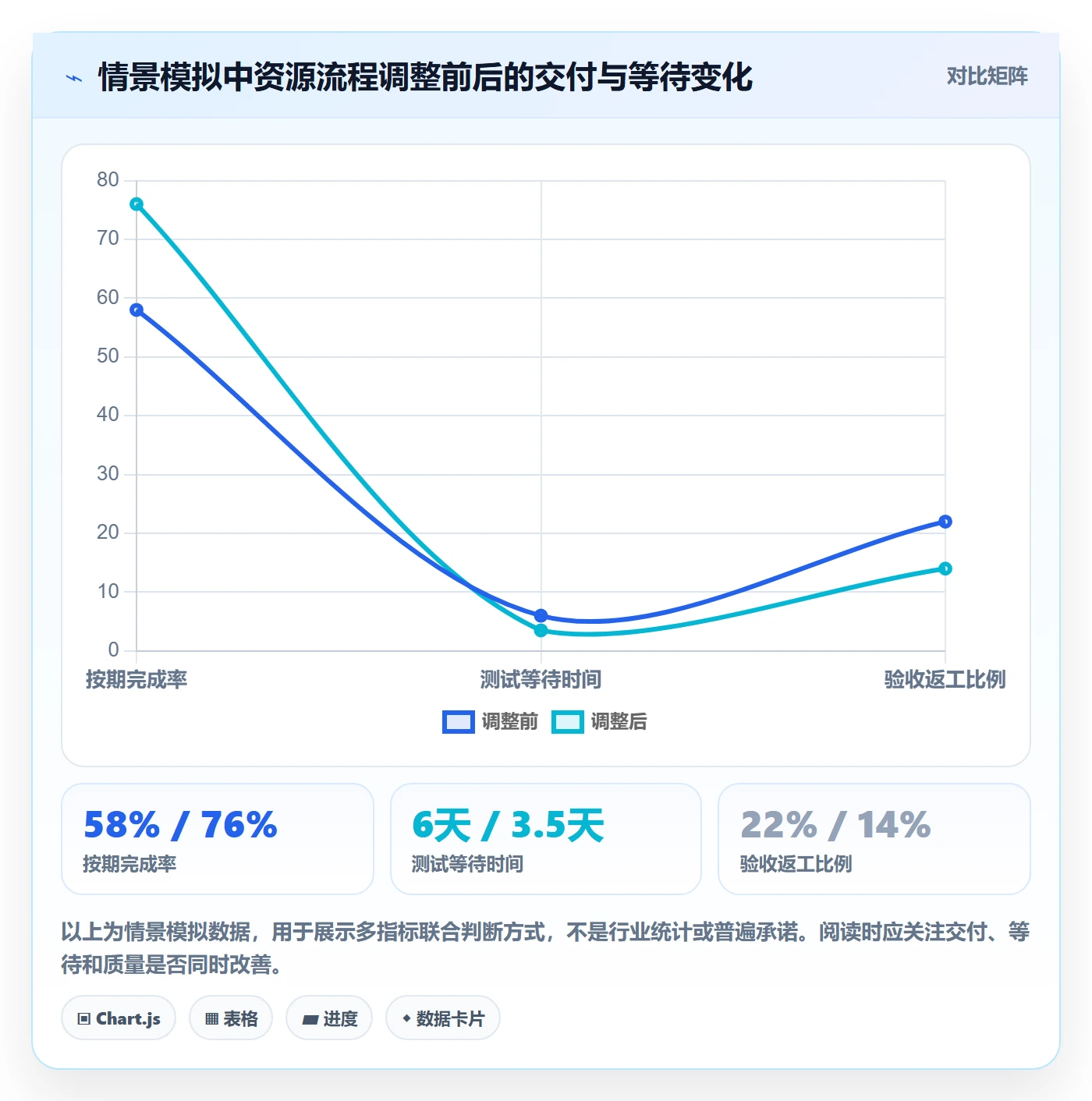 资源管理人员教程：项目经理流程优化，避坑指南