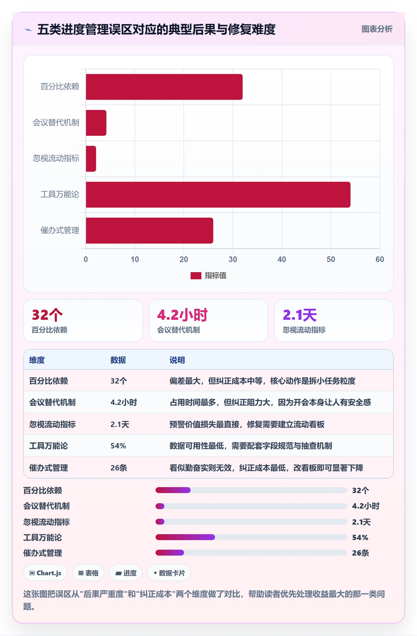 进度管理如何做好任务进度？跨部门团队数据分析与操作步骤