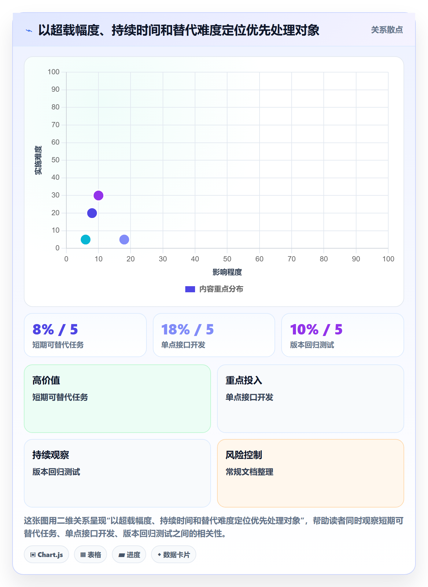负荷落地方案：项目负责人开展资源负载的数据分析案例解析