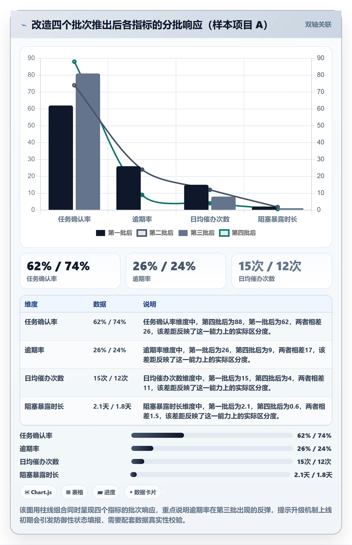 消息通知落地方案：项目经理开展任务提醒的流程优化案例解析