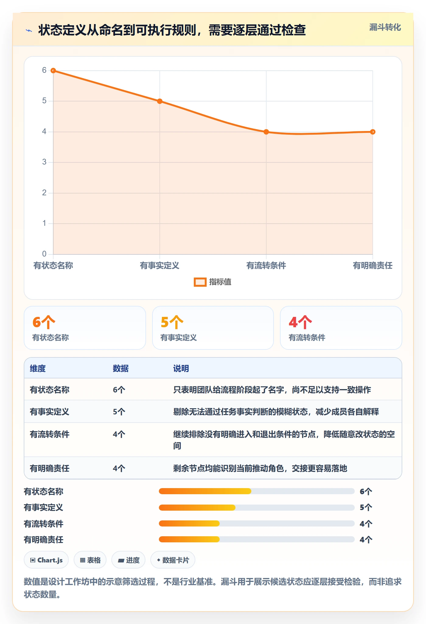 看板自定义状态教程:产品经理协同管理,避坑指南