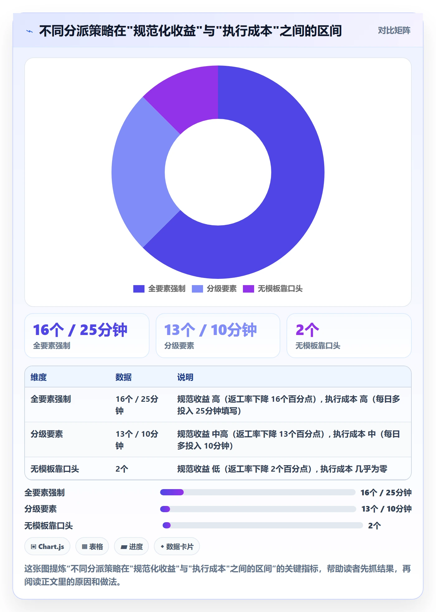 协办实操方法:项目成员提升任务分派效率的效率提升方法与模板