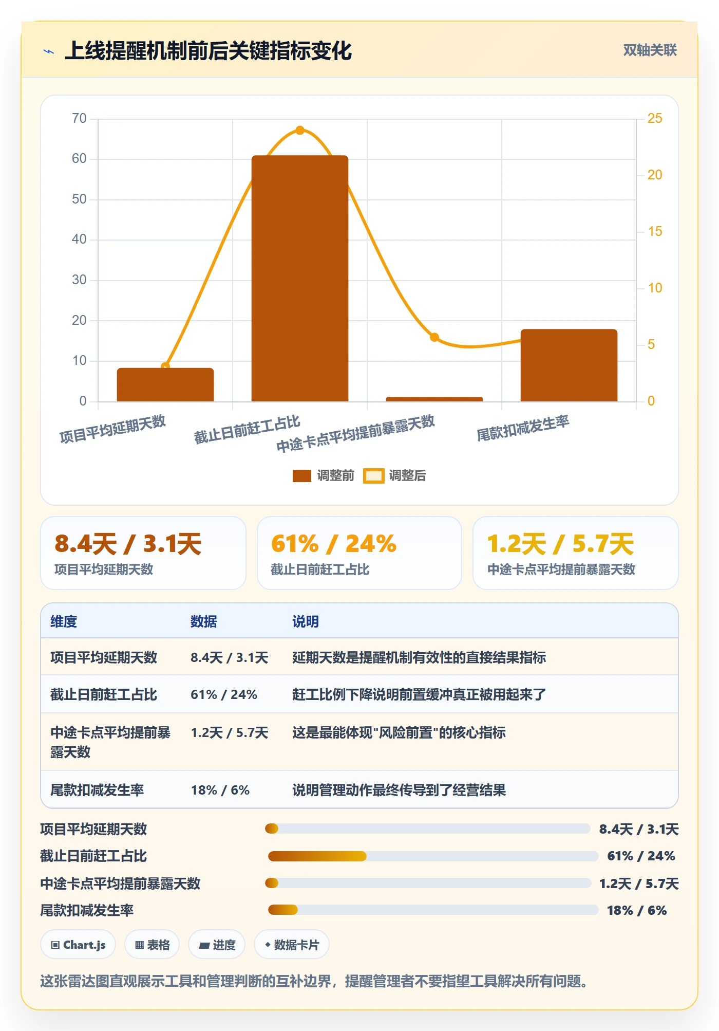 提前提醒管理方法大全:企业管理者任务提醒风险控制落地清单